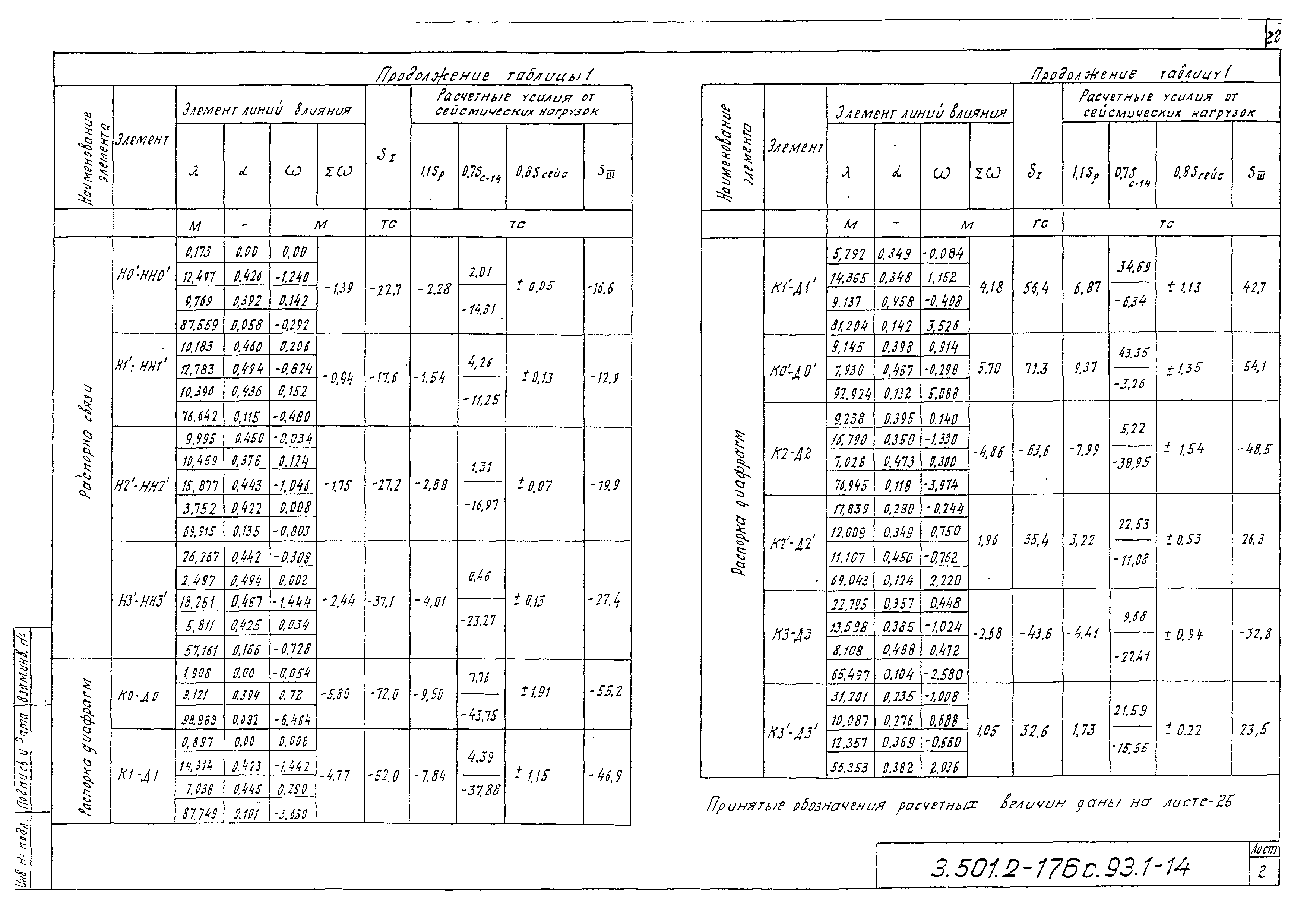 Серия 3.501.2-176с.93