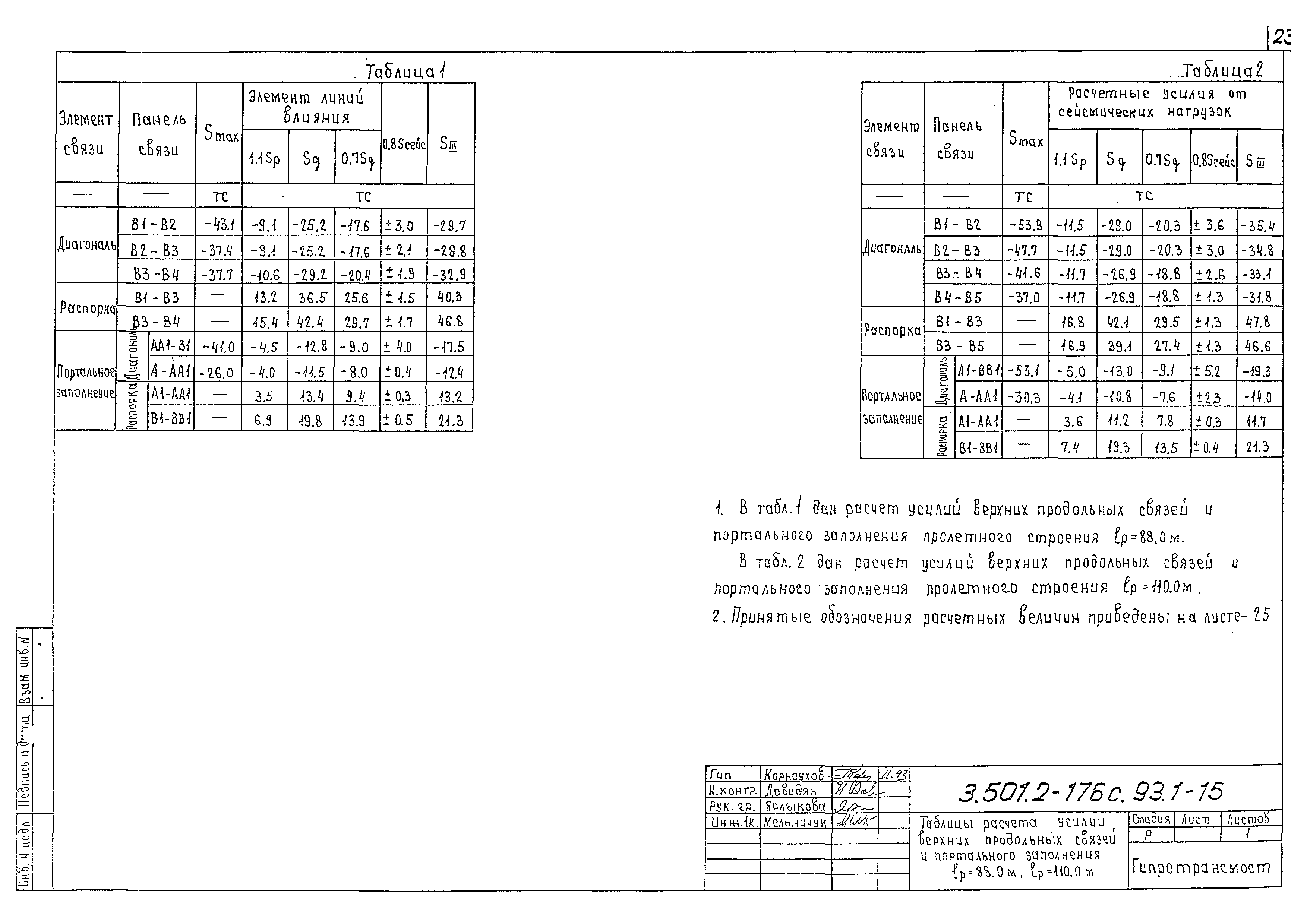 Серия 3.501.2-176с.93