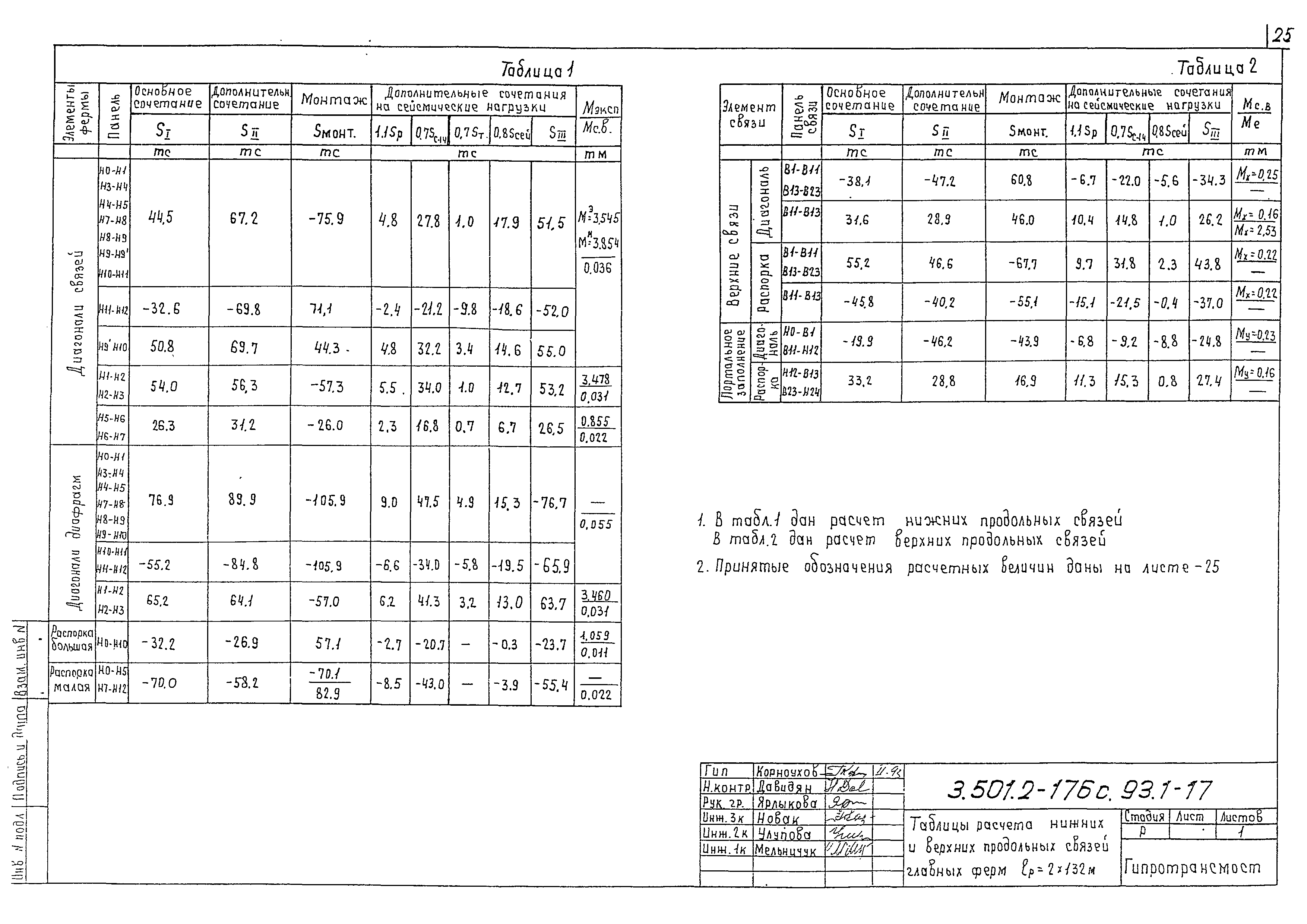 Серия 3.501.2-176с.93