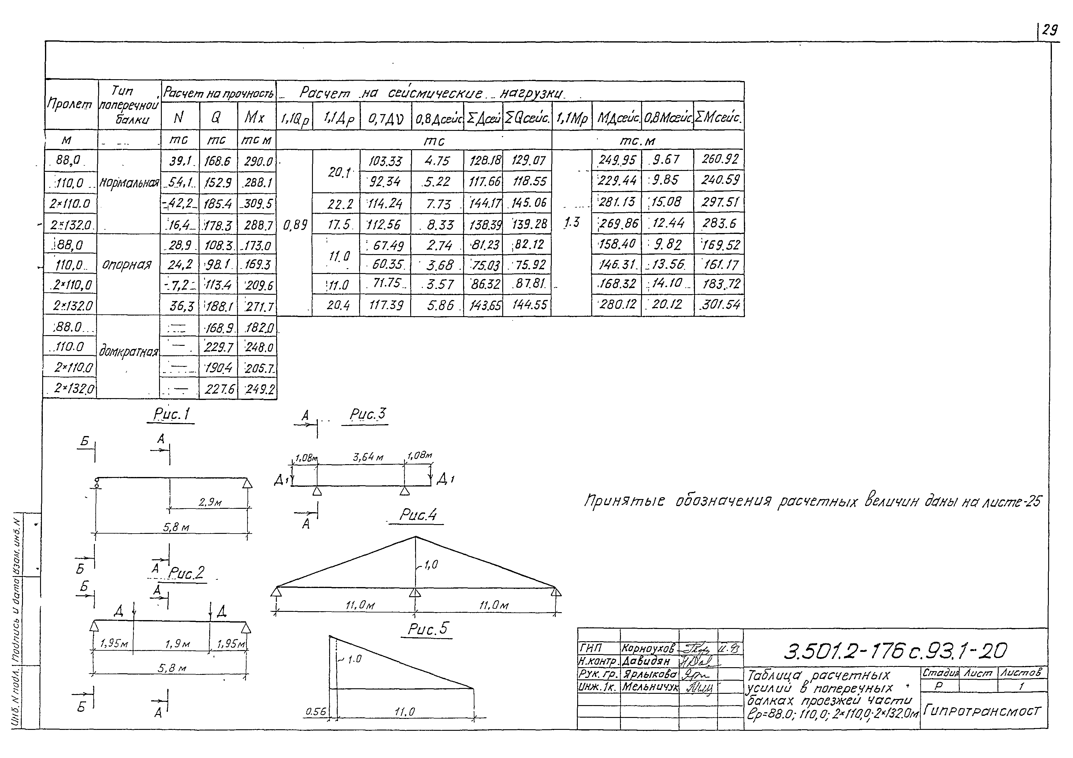 Серия 3.501.2-176с.93