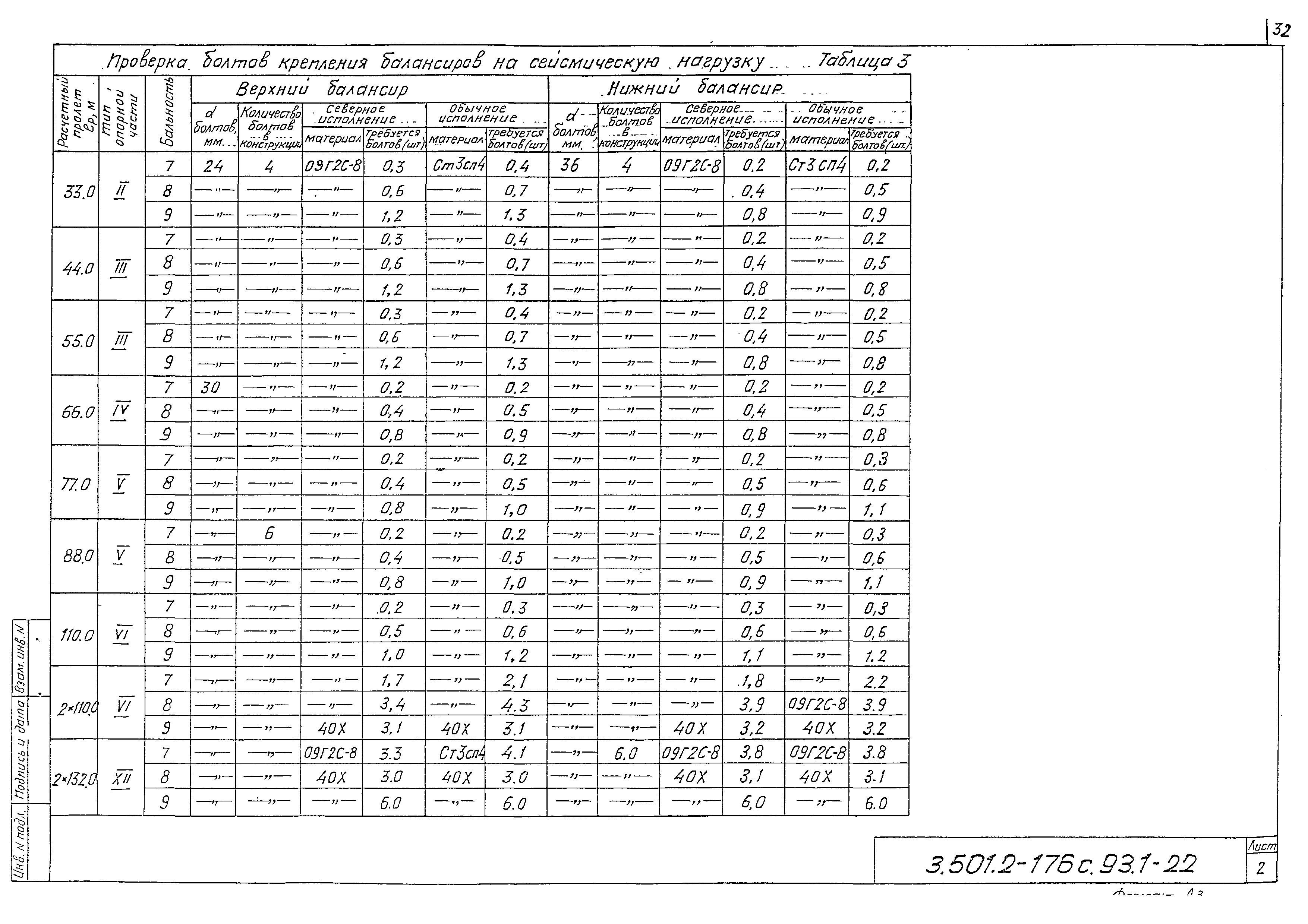 Серия 3.501.2-176с.93