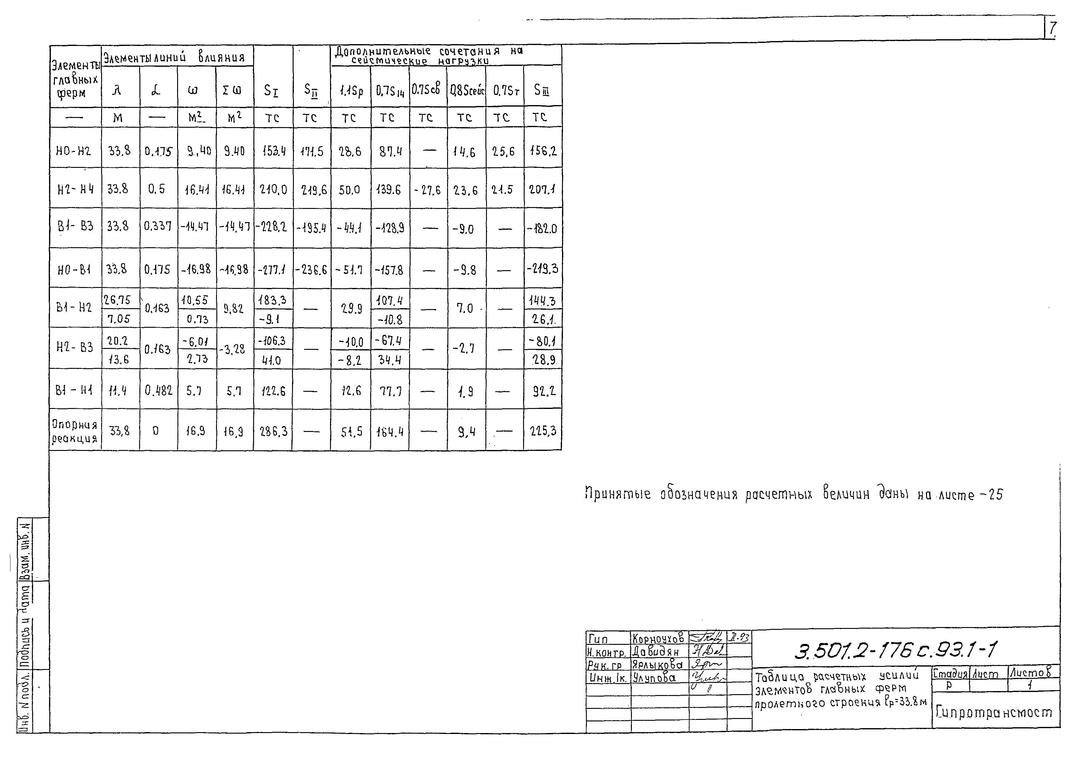 Серия 3.501.2-176с.93