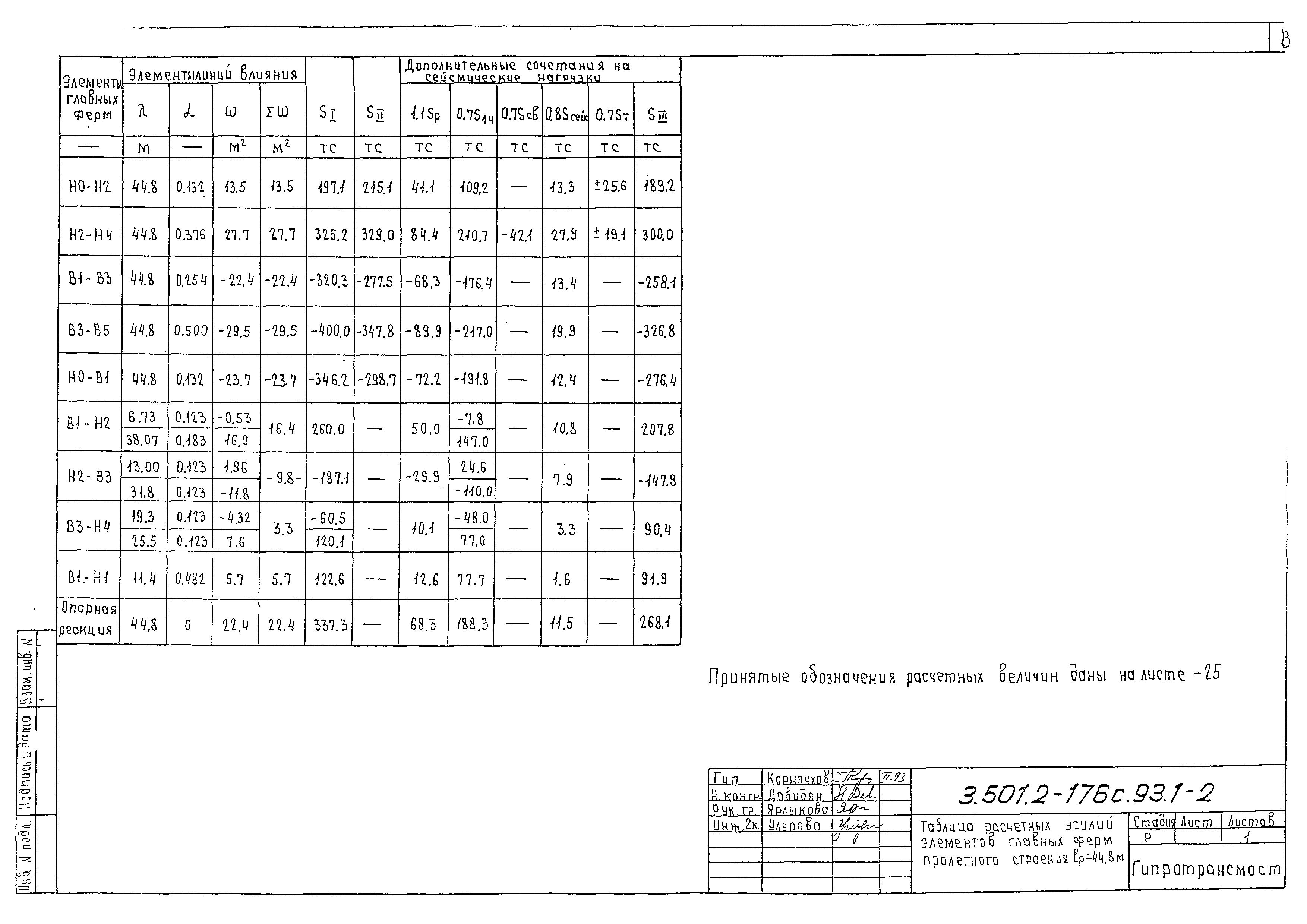 Серия 3.501.2-176с.93