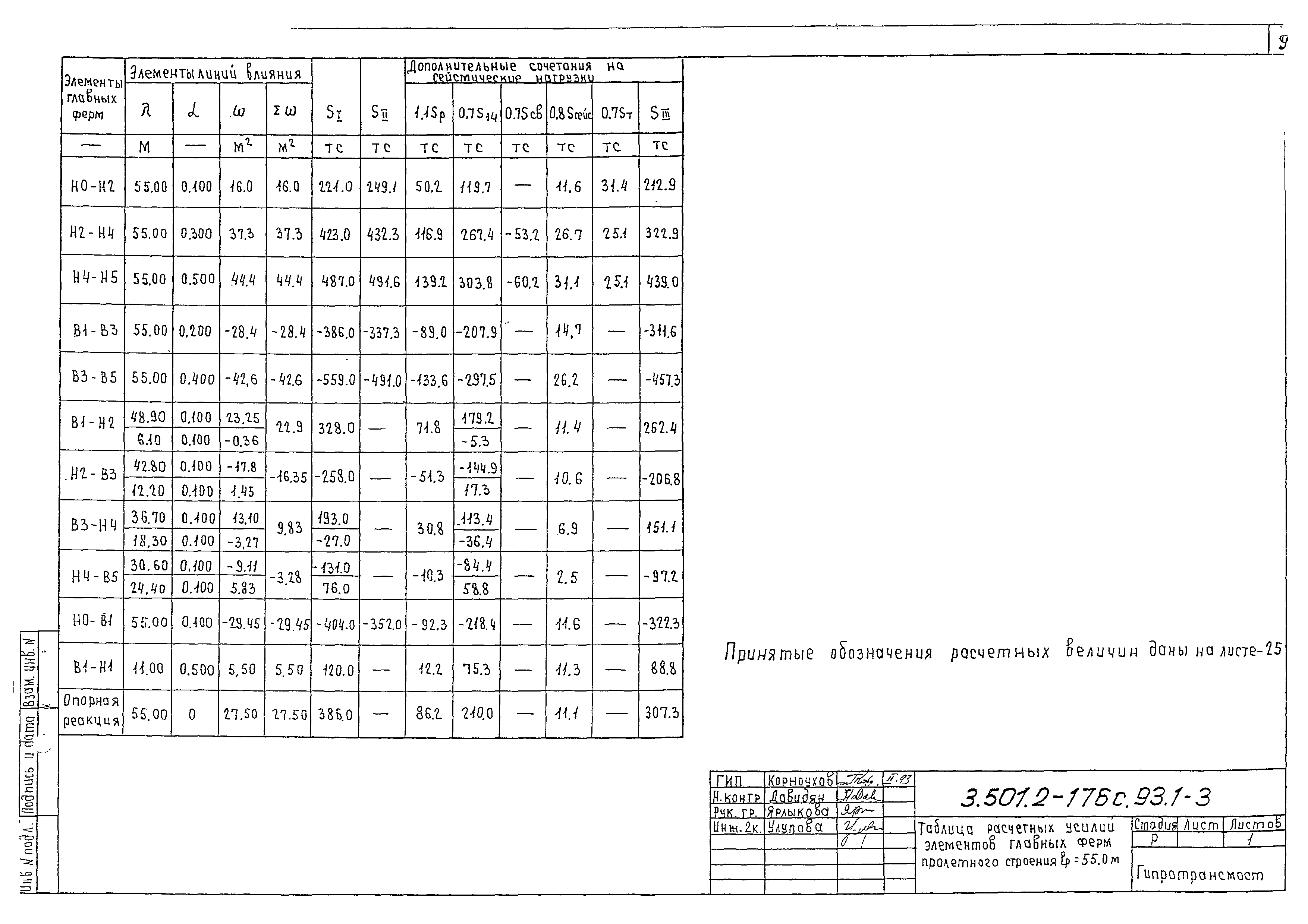 Серия 3.501.2-176с.93