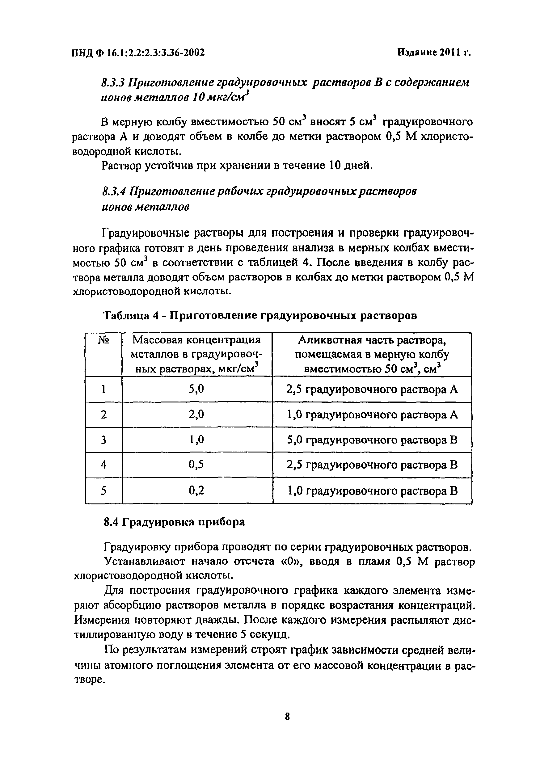 ПНД Ф 16.1:2.2:2.3:3.36-2002