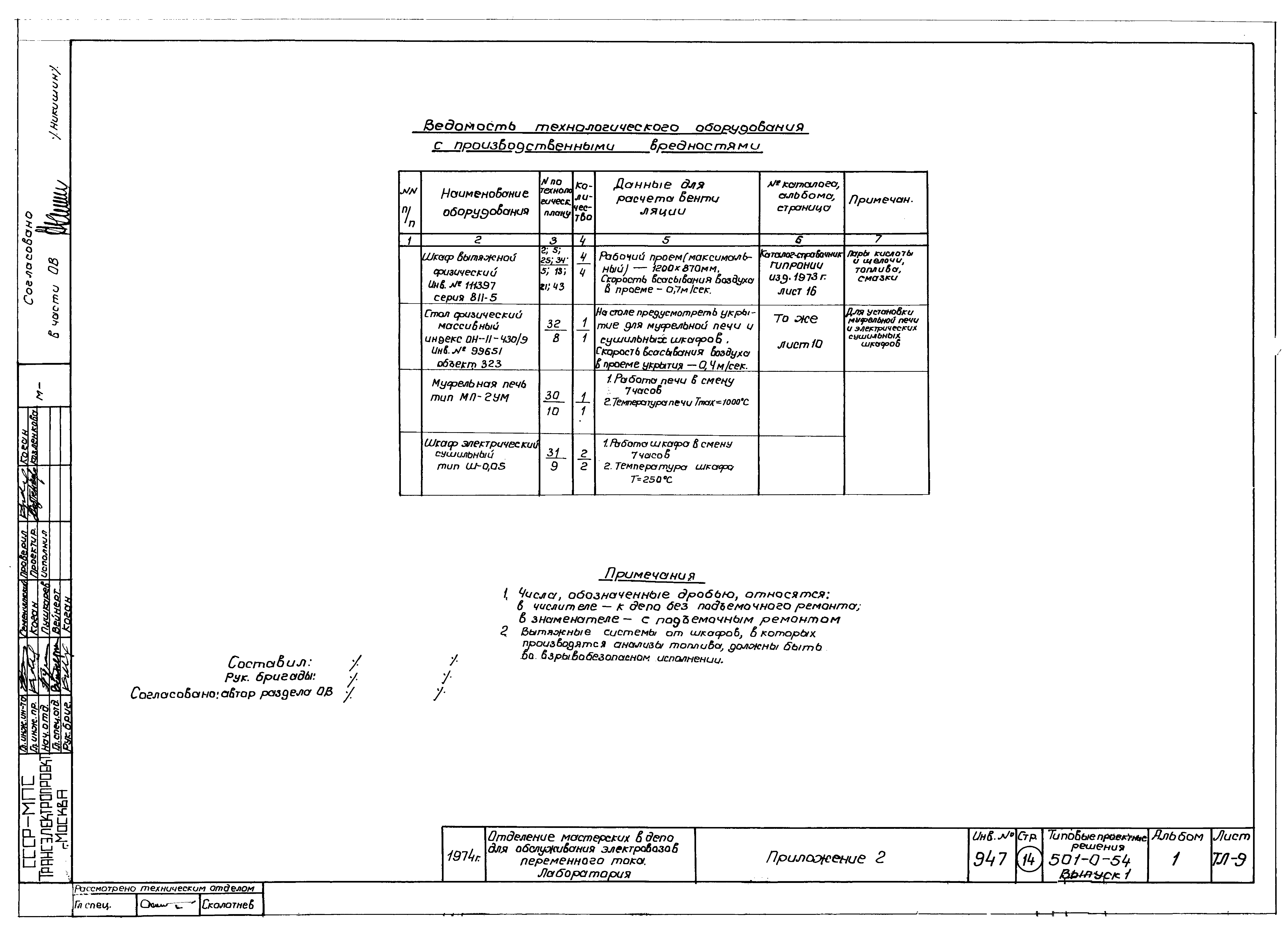 Типовые проектные решения 501-0-54