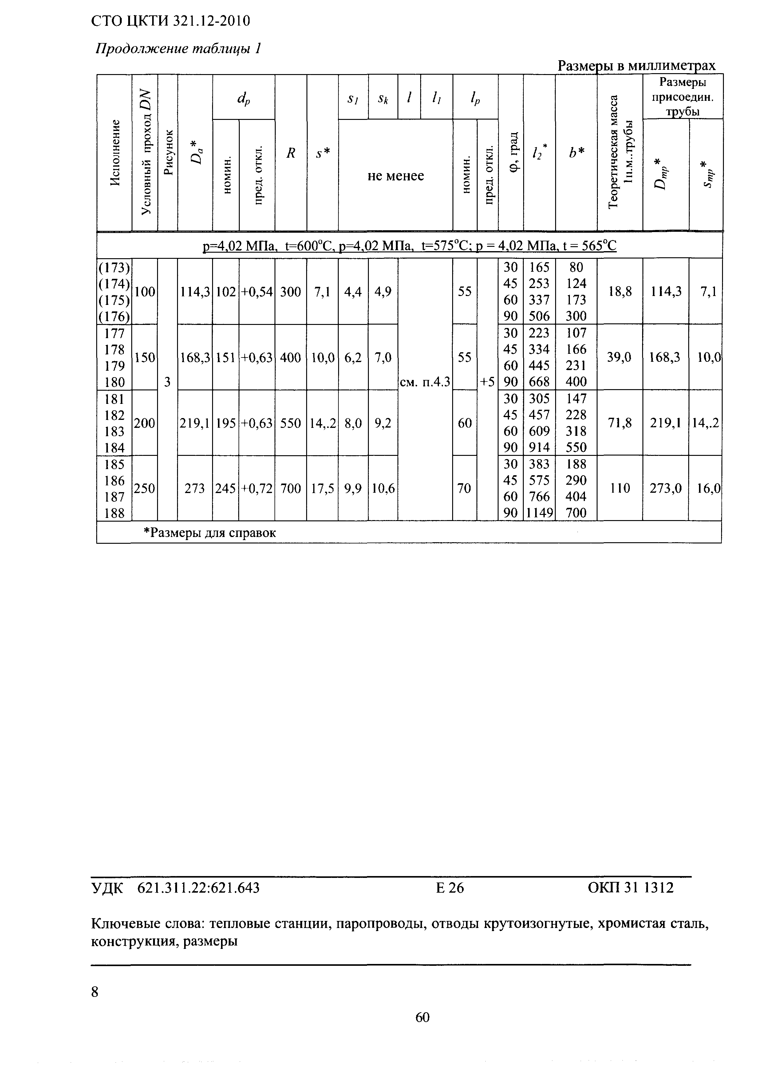 СТО ЦКТИ 321.12-2010