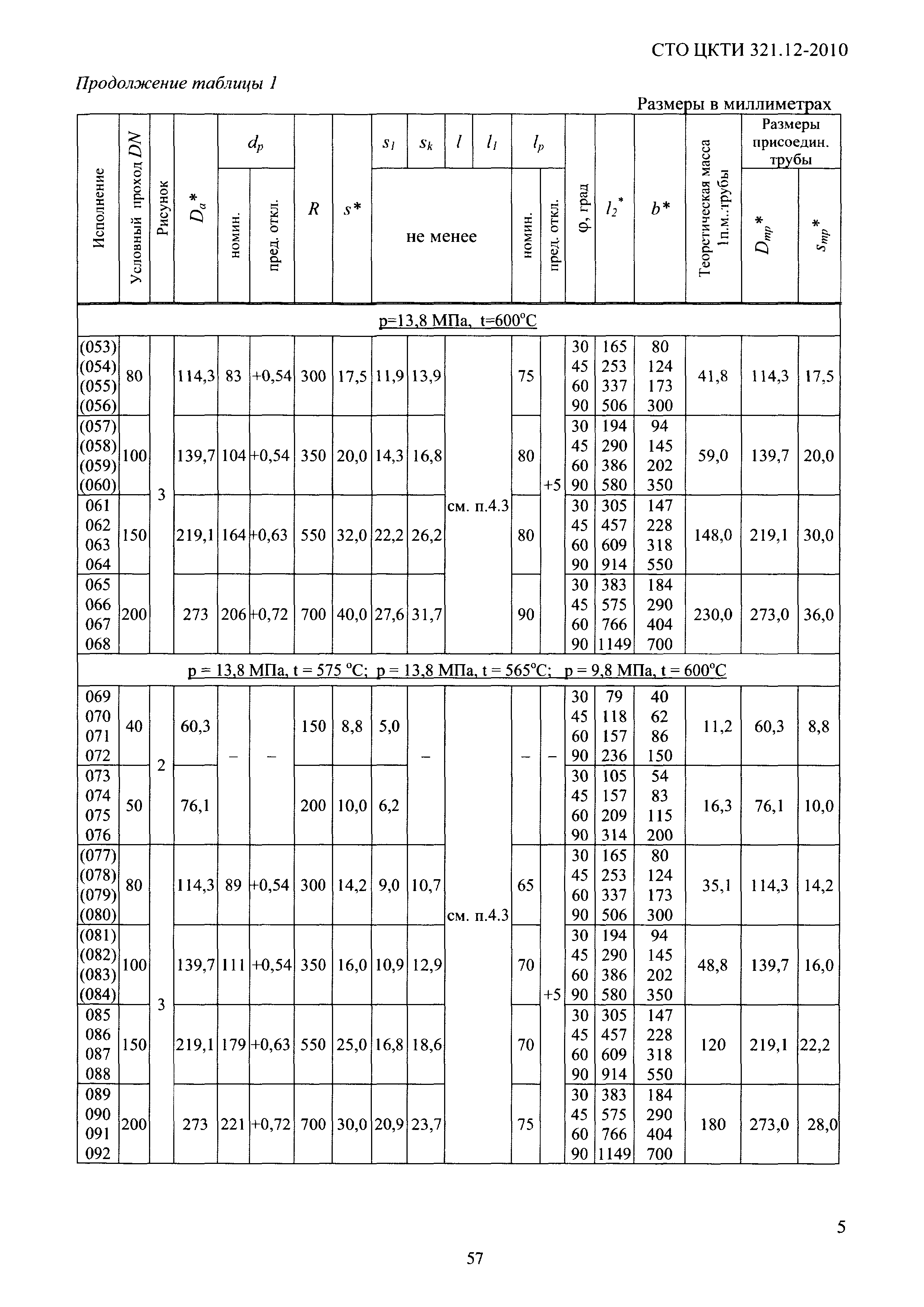 СТО ЦКТИ 321.12-2010