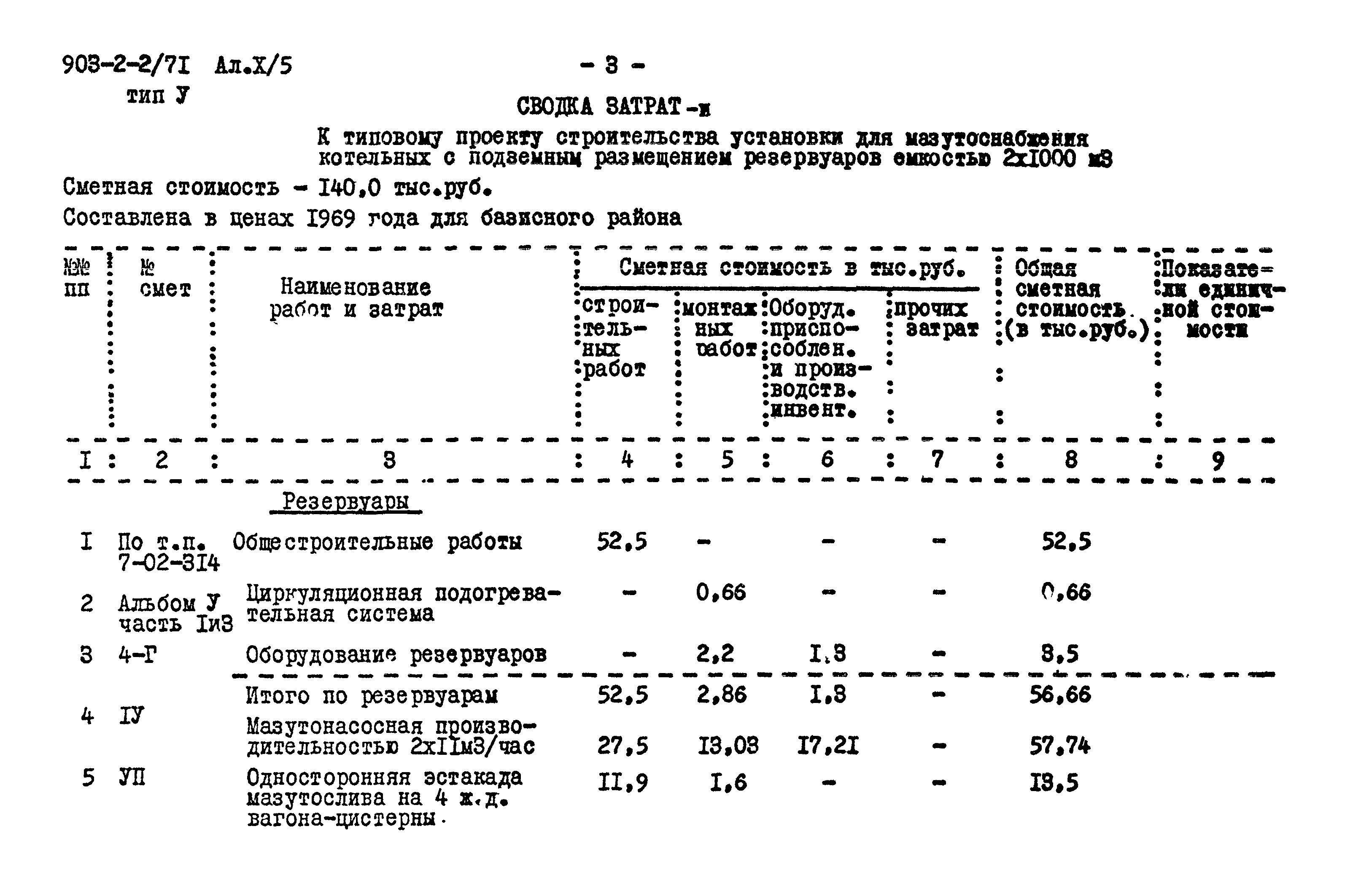 Норма списания угля в котельных