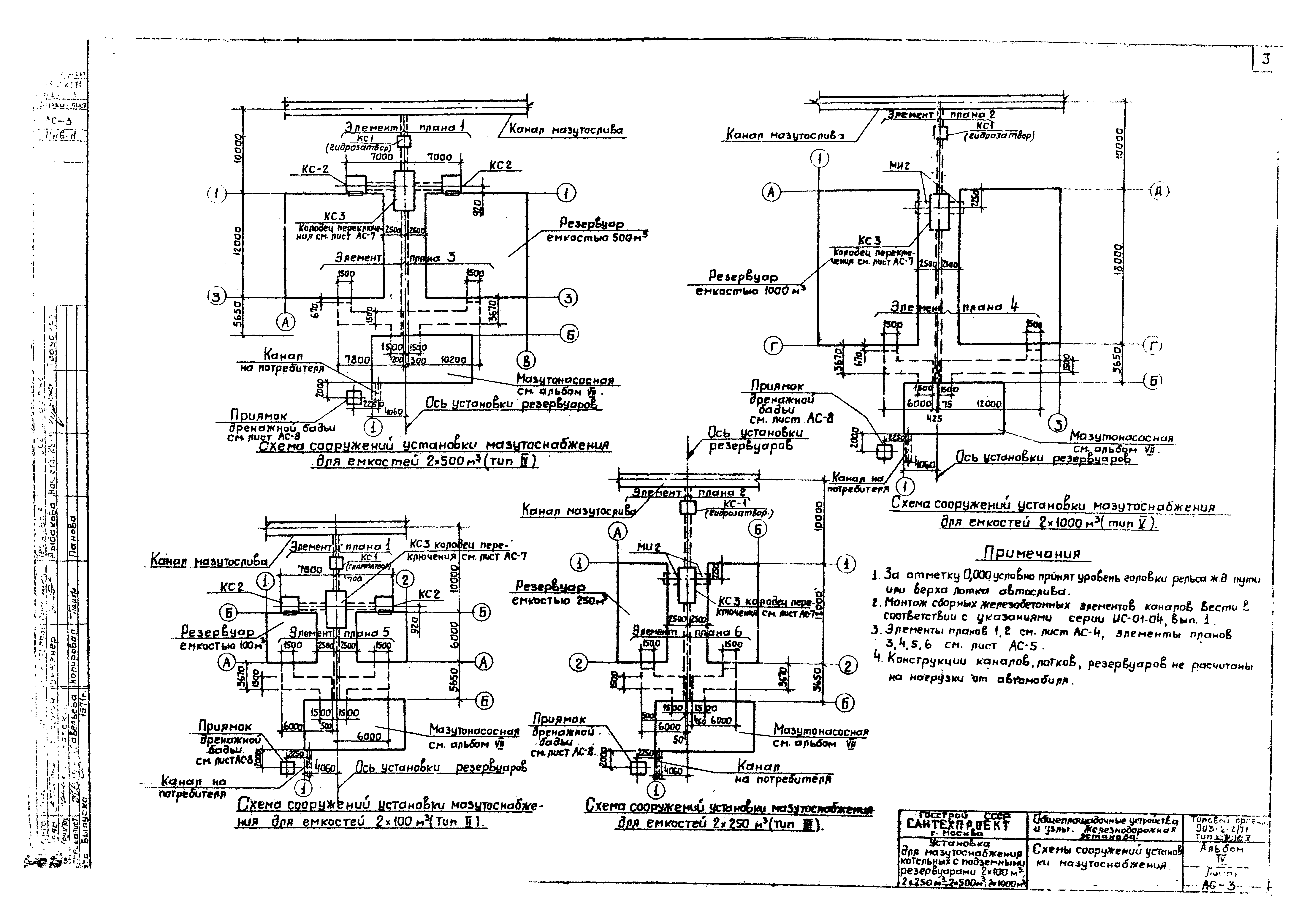 Типовой проект 903-2-2/71