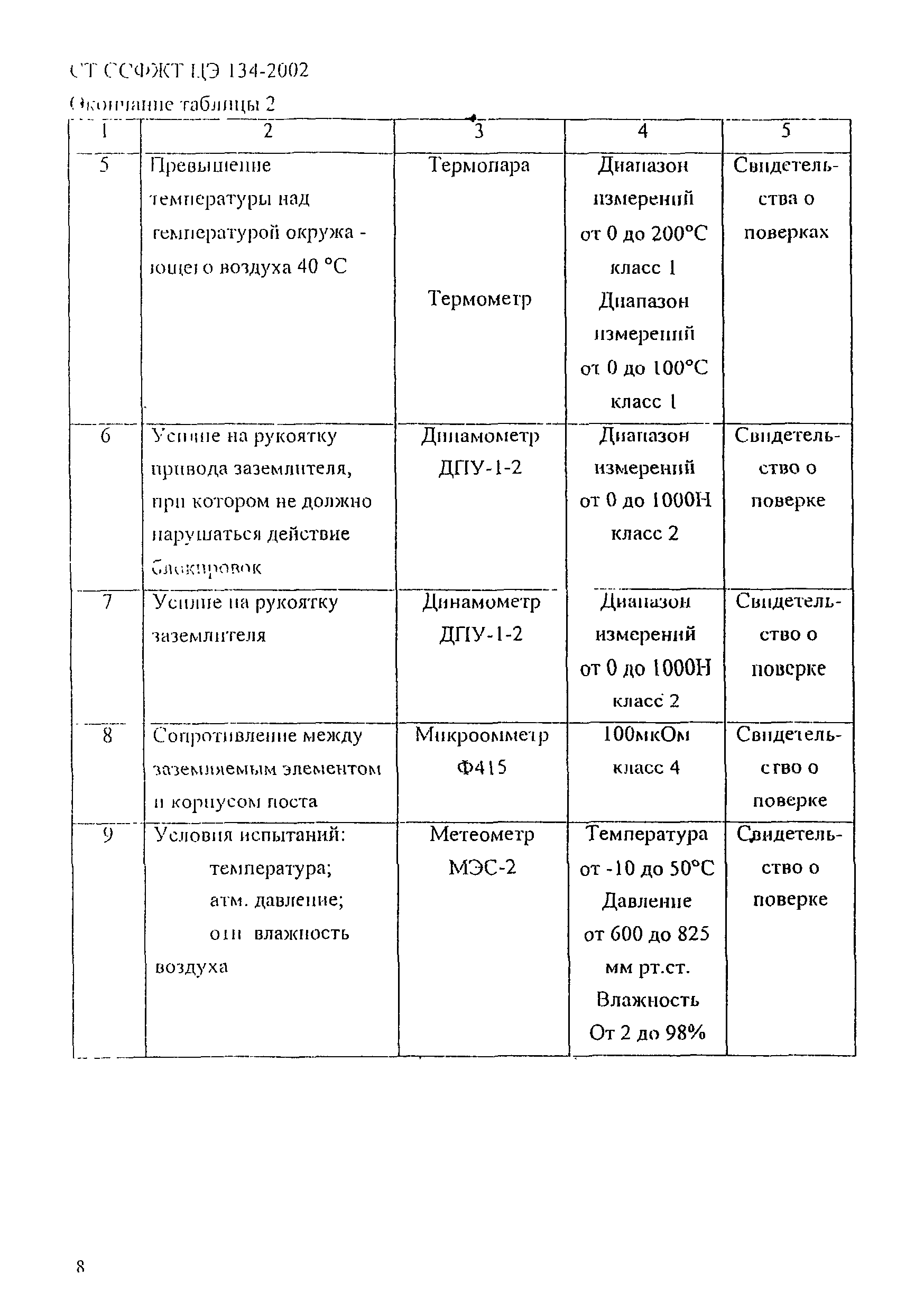 СТ ССФЖТ ЦЭ 134-2002