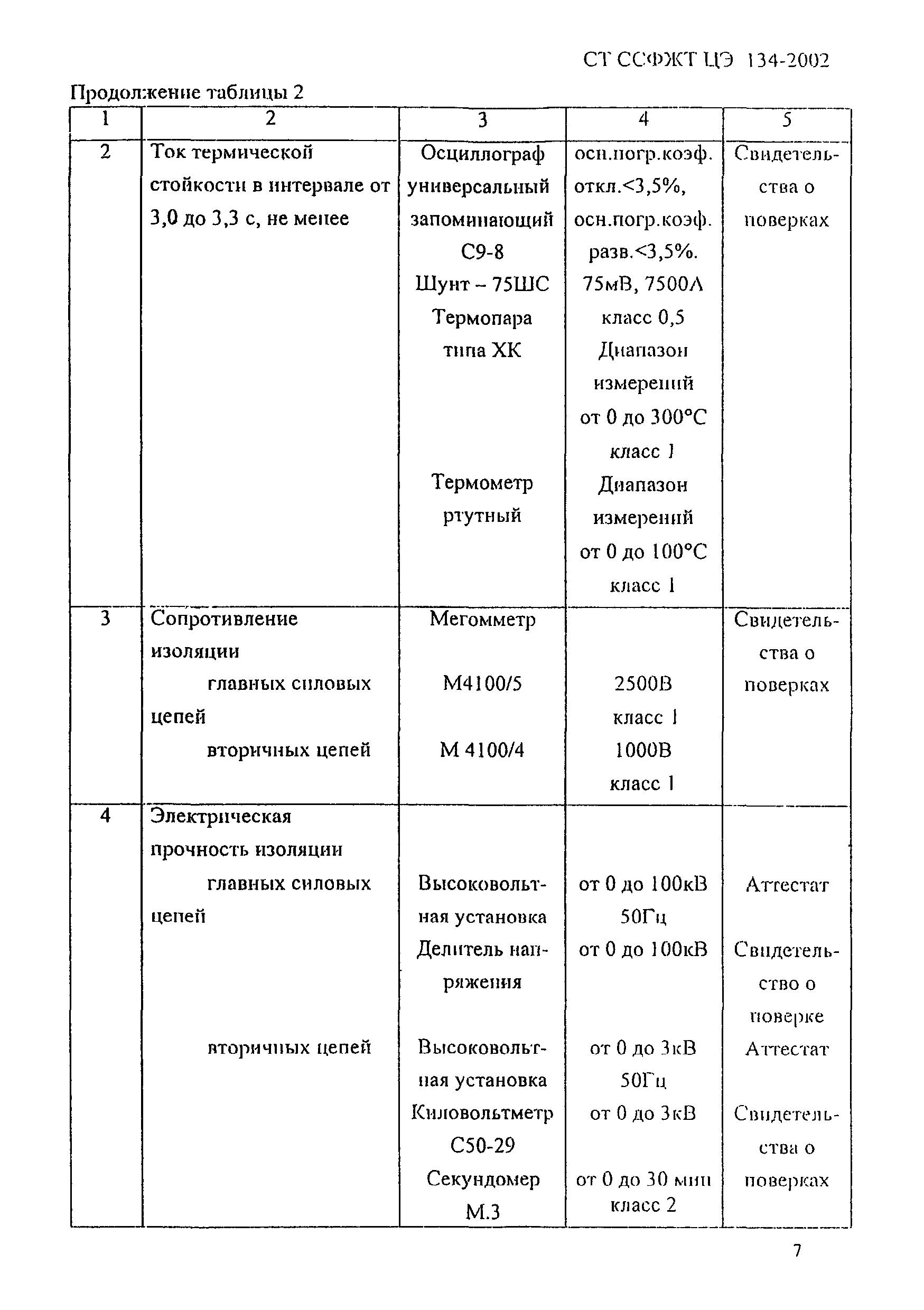 СТ ССФЖТ ЦЭ 134-2002