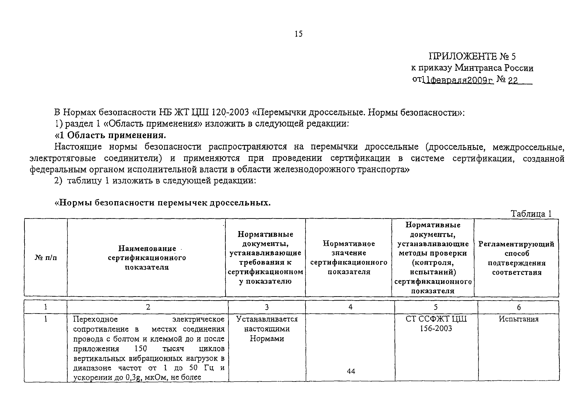 НБ ЖТ ЦШ 120-2003