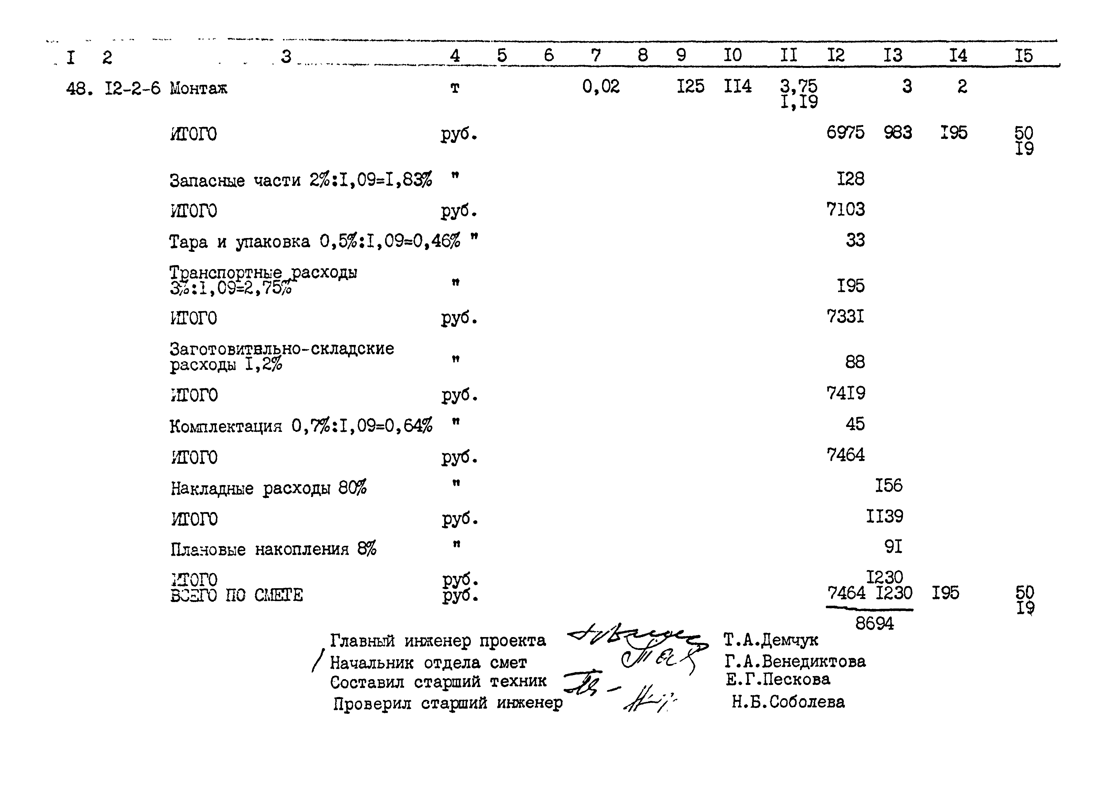 Типовой проект 901-2-150.87