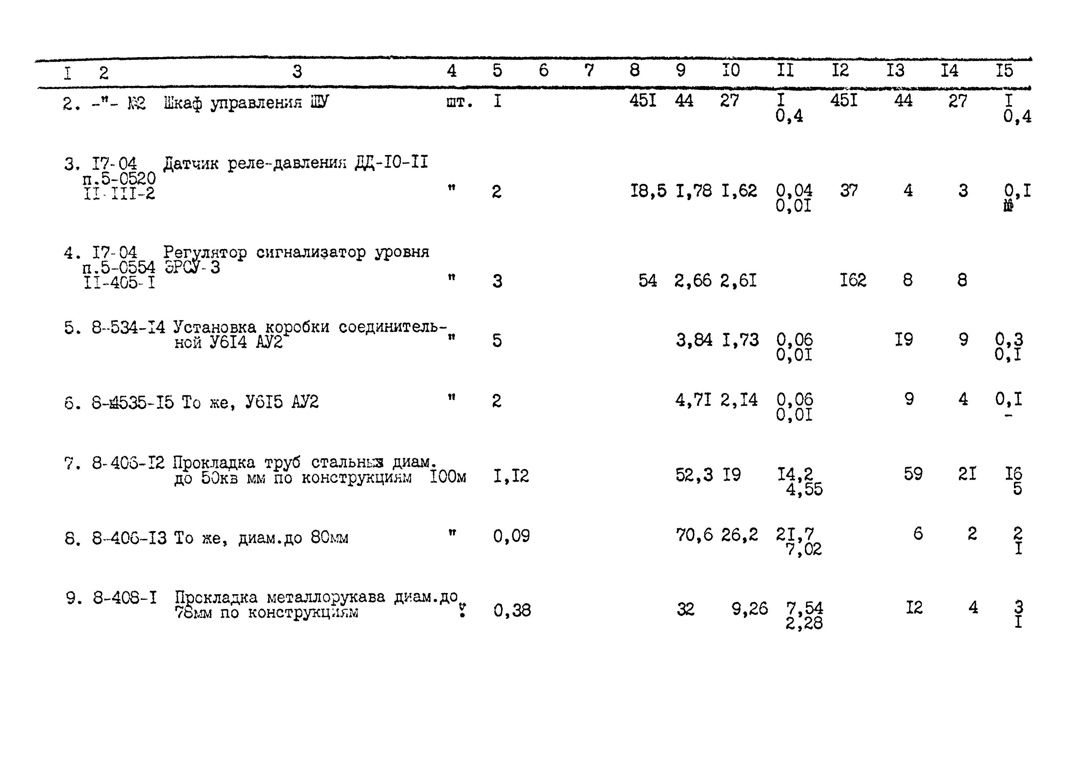 Типовой проект 901-2-150.87