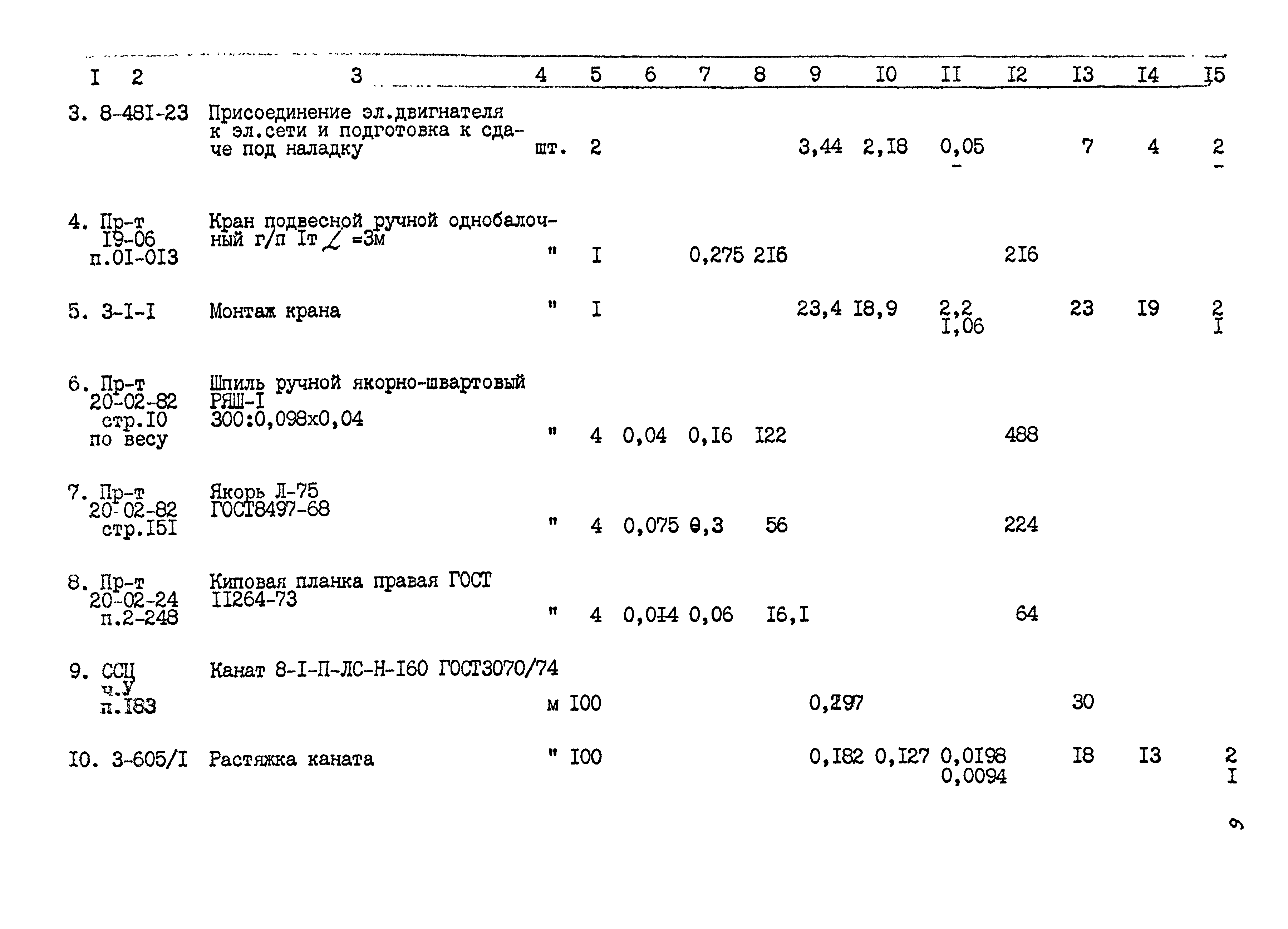 Типовой проект 901-2-150.87