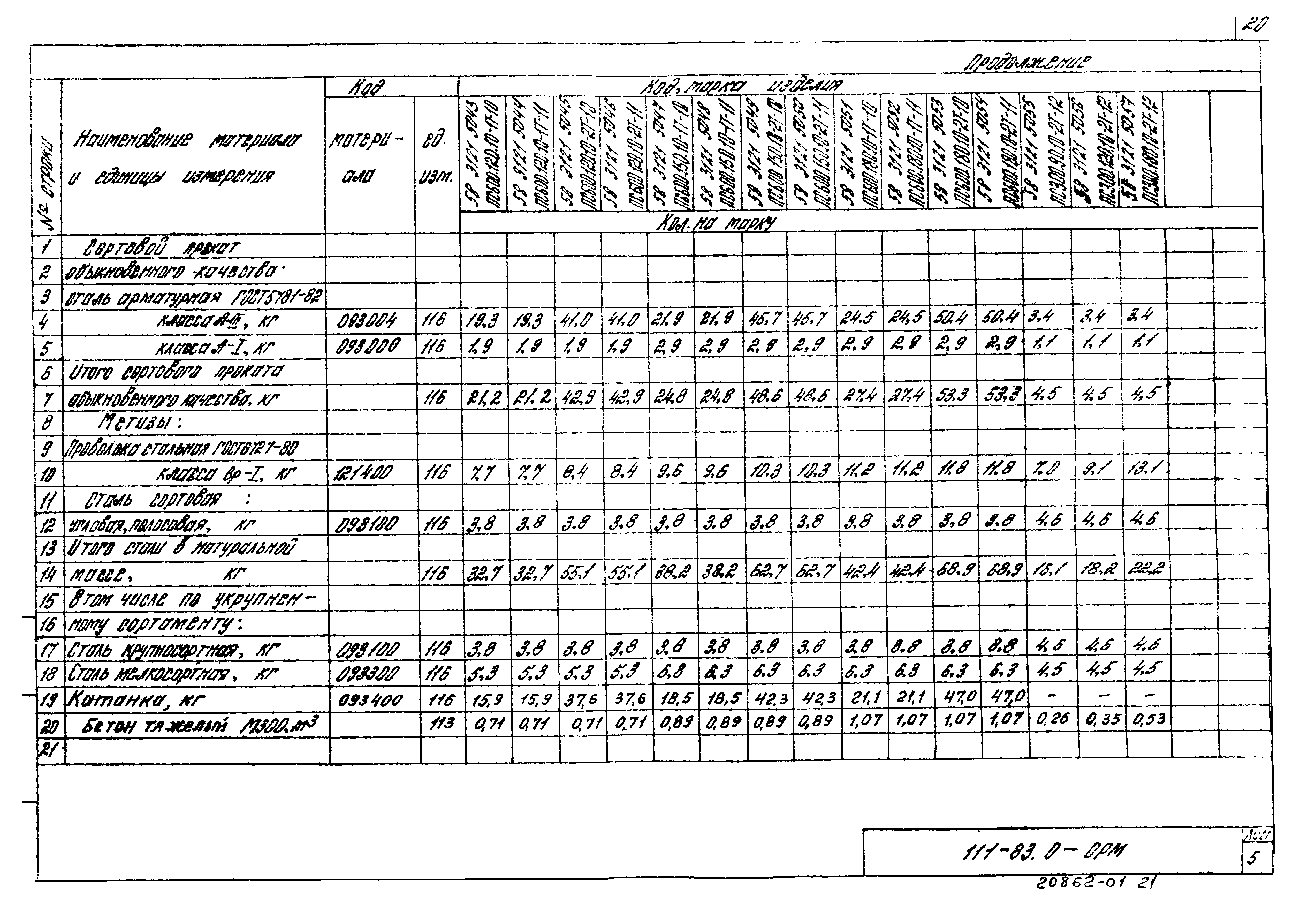 Шифр 111-83