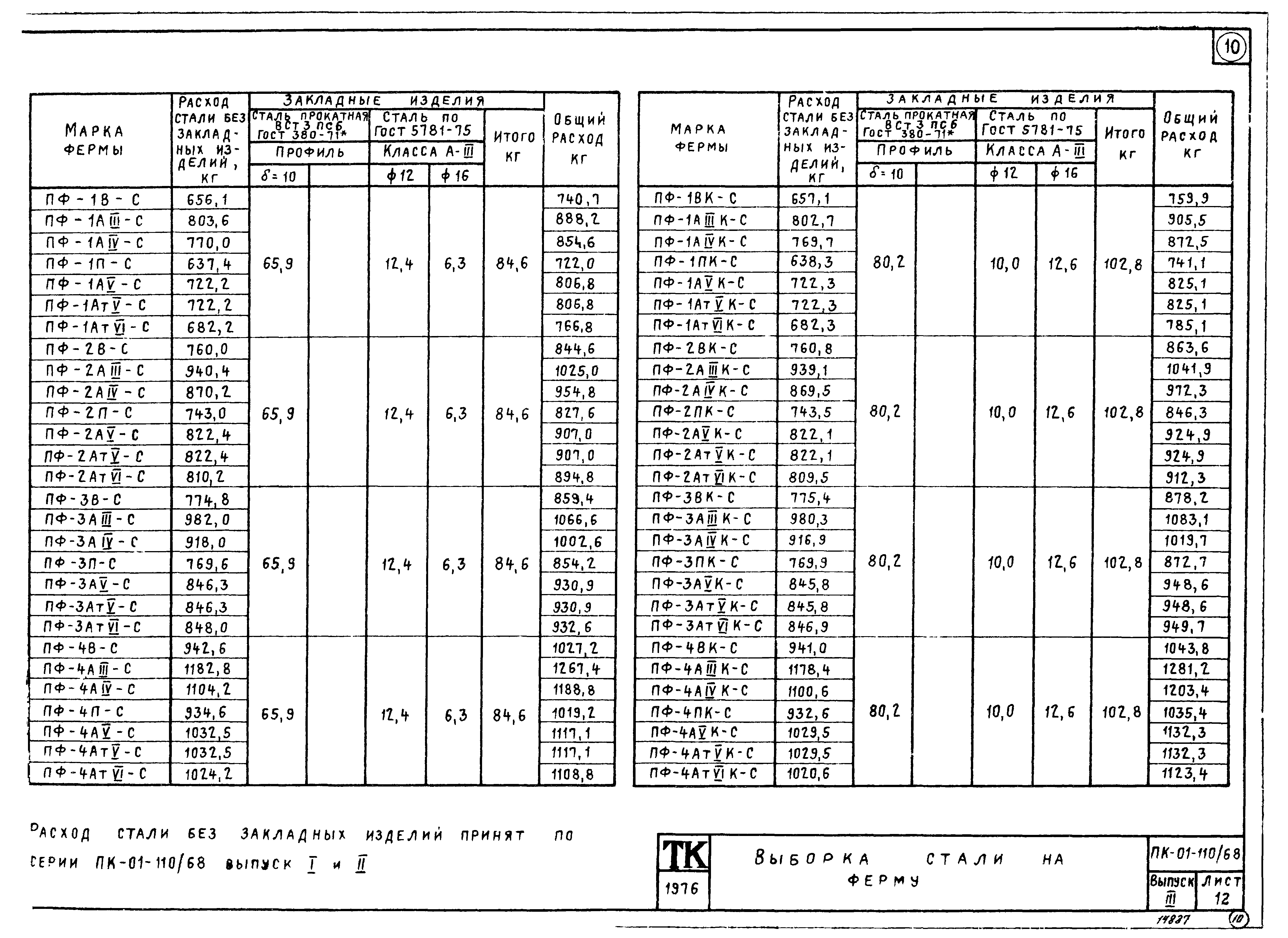 Серия ПК-01-110/68