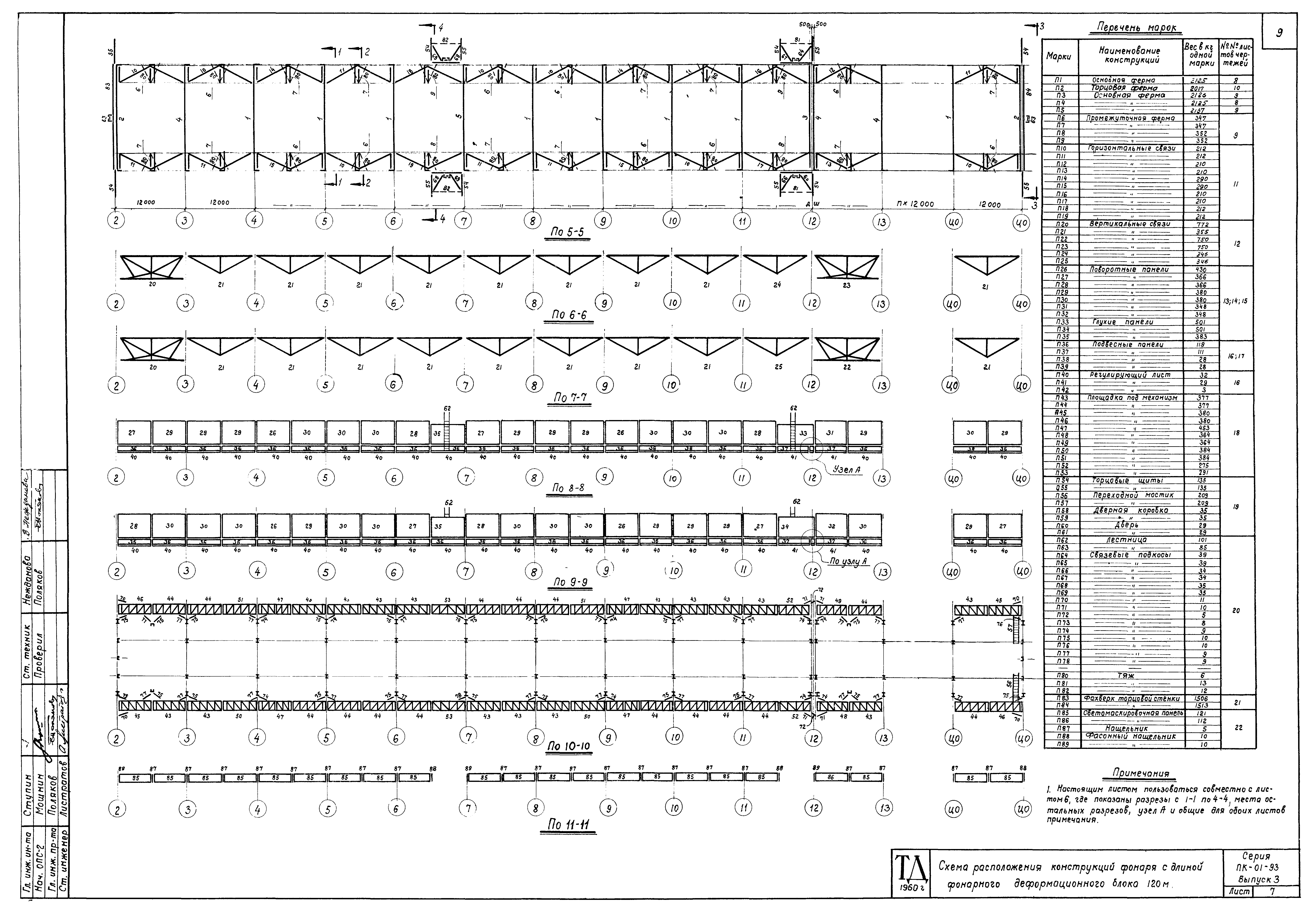 Серия ПК-01-93