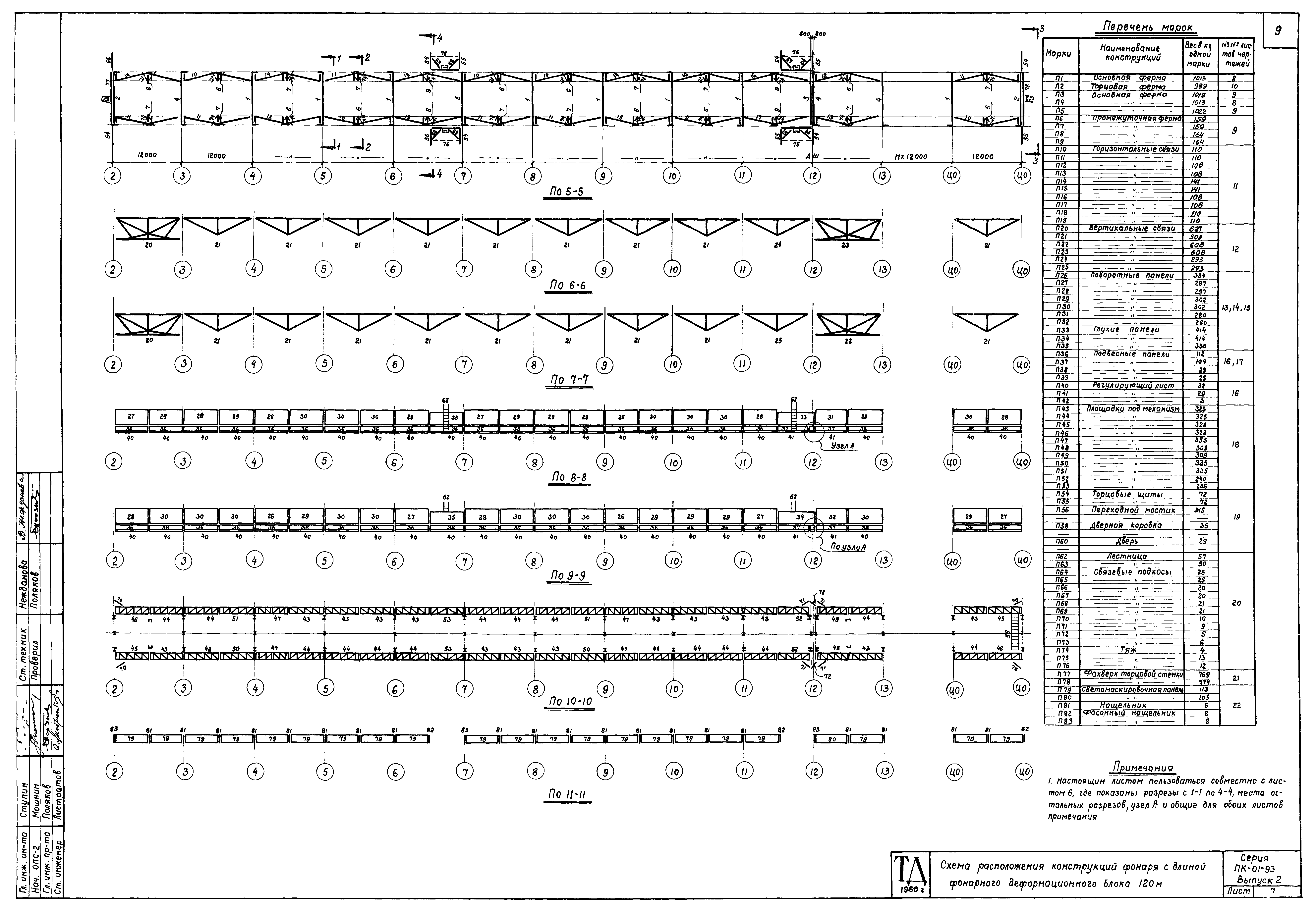 Серия ПК-01-93