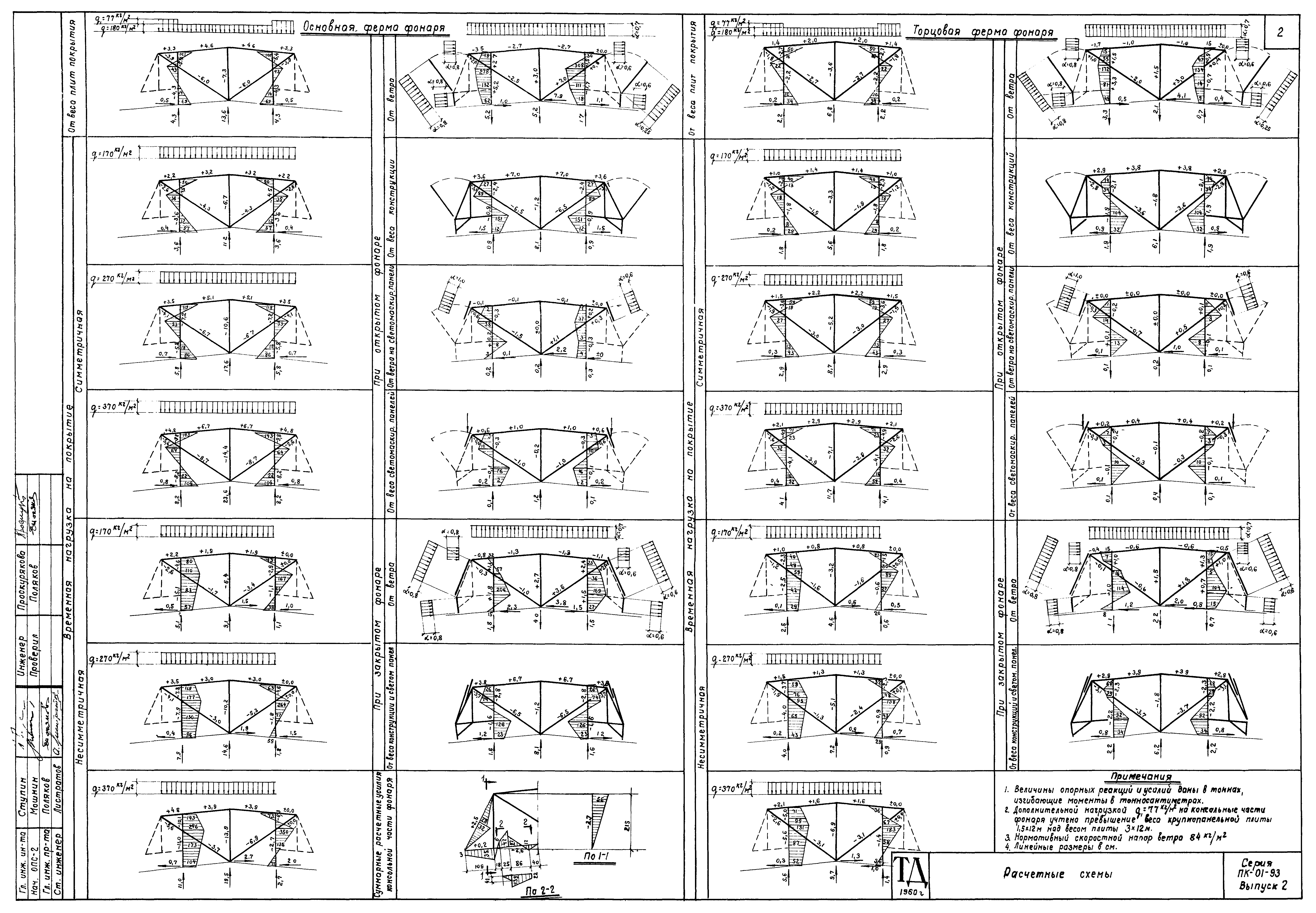 Серия ПК-01-93