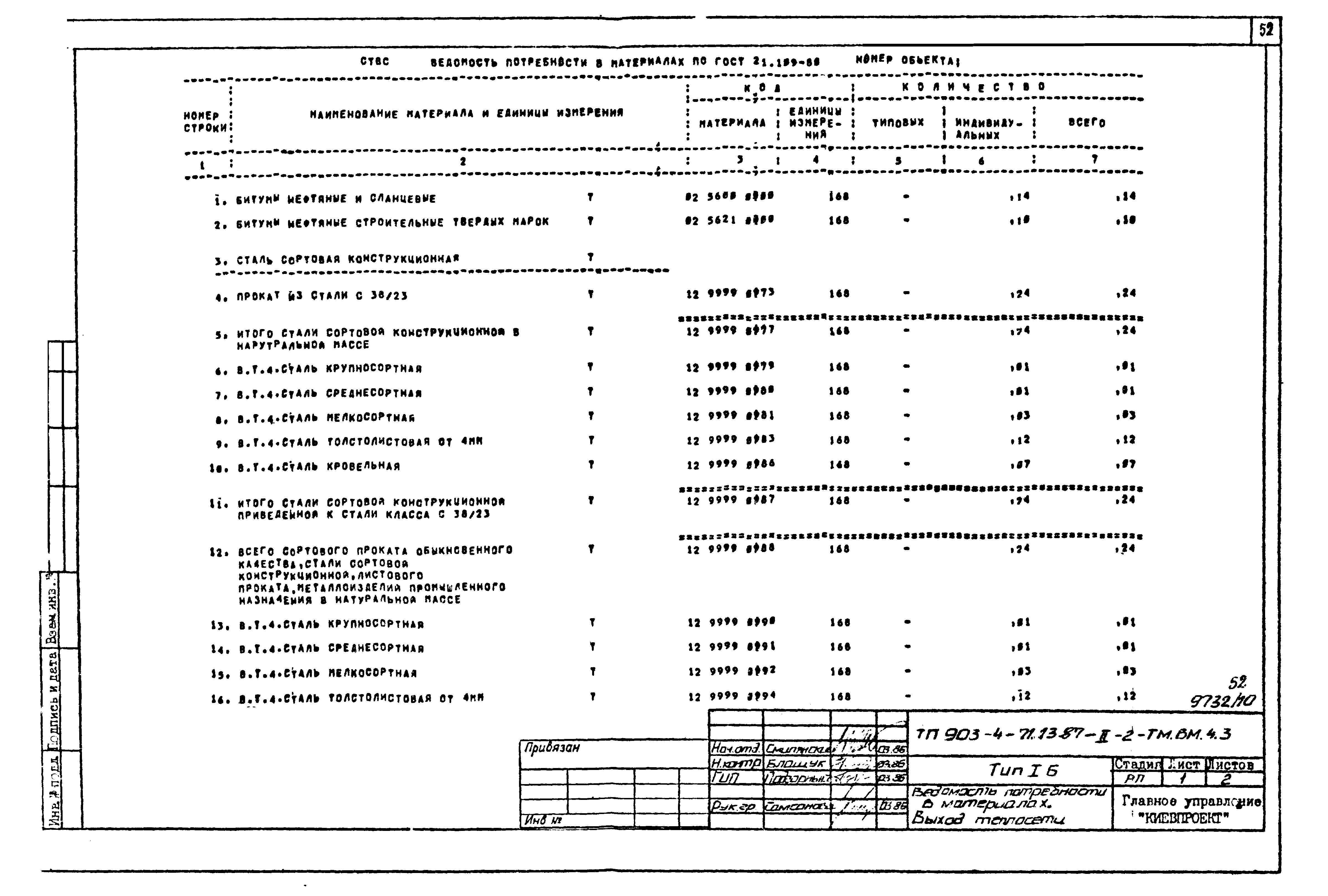 Типовой проект 903-4-71.13.87