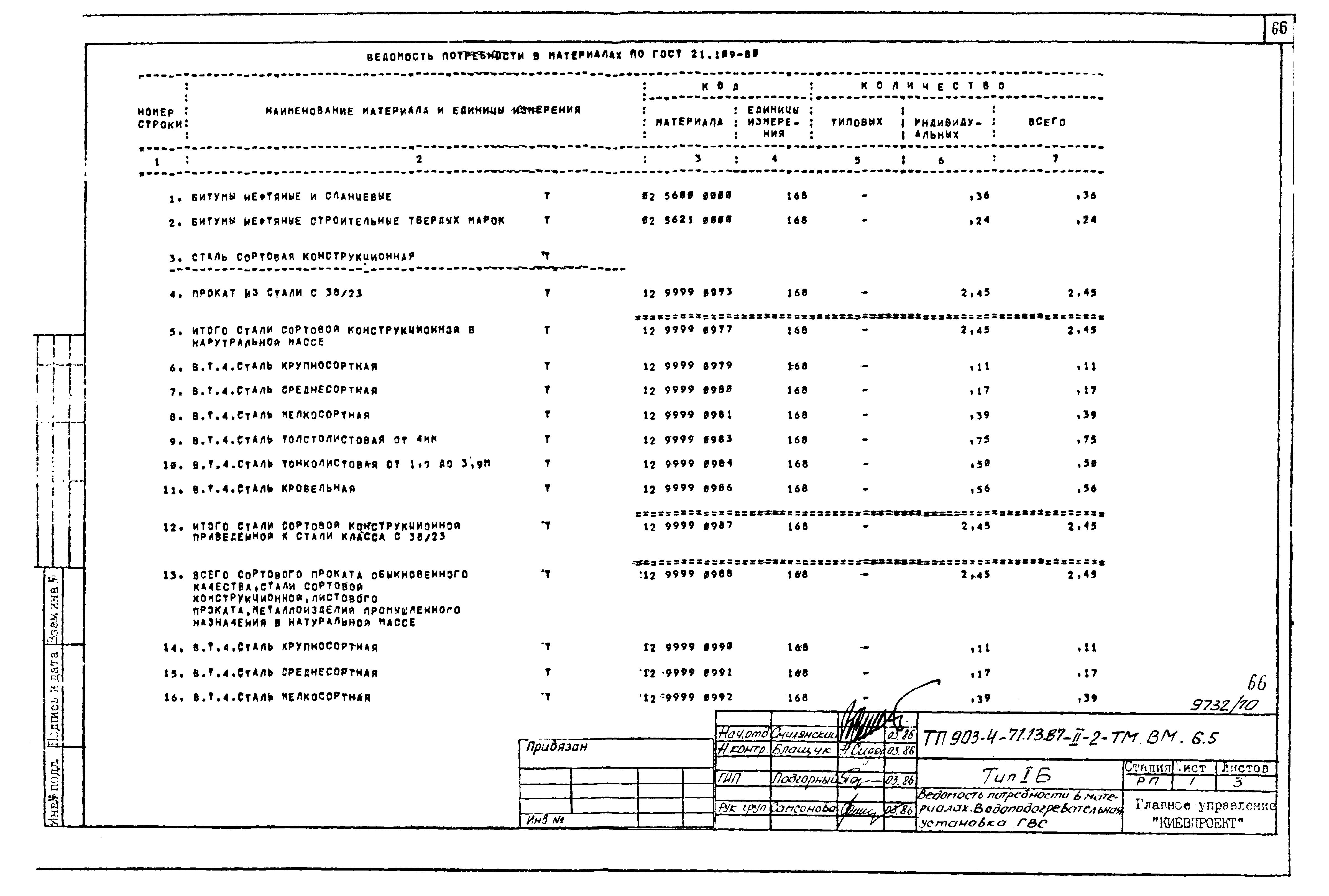 Типовой проект 903-4-71.13.87