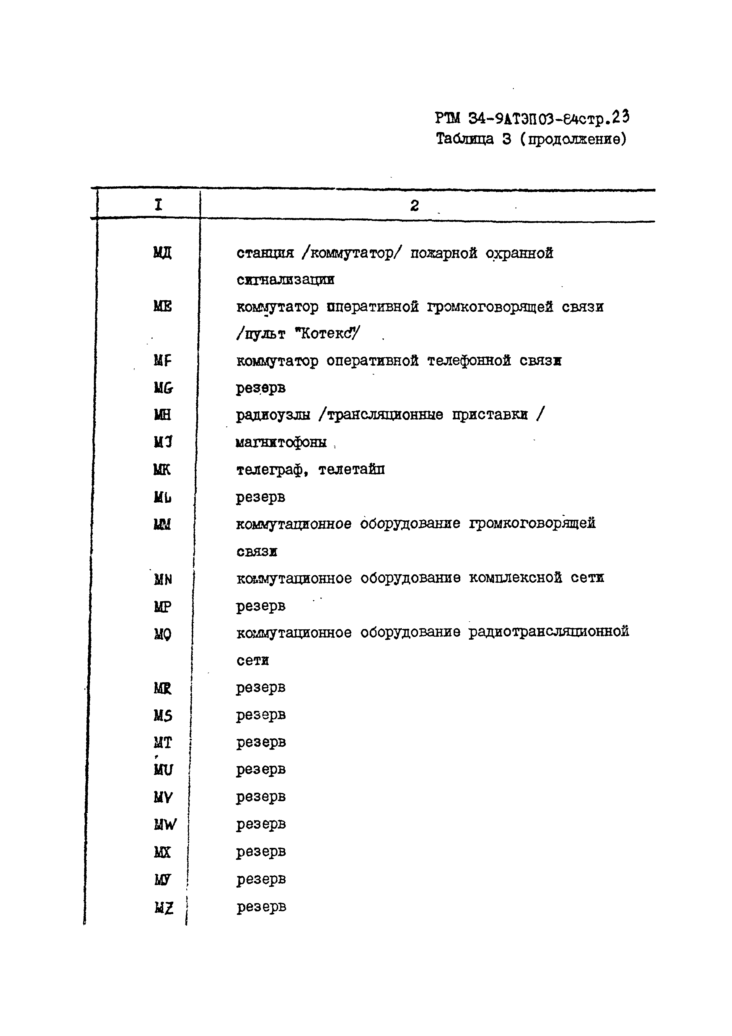 РТМ 34-9АТЭПОЗ-84