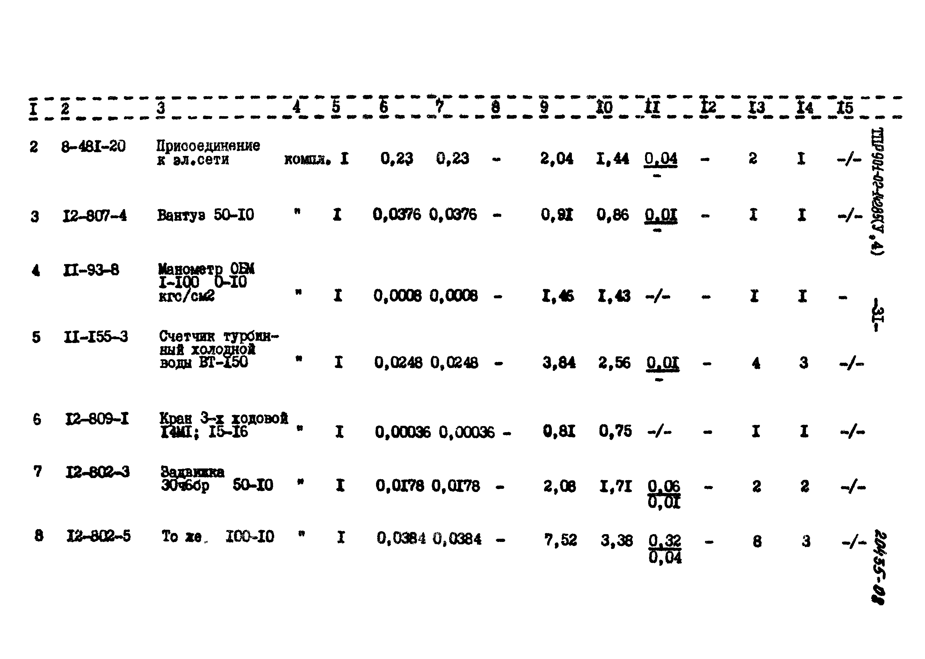 Типовые проектные решения 901-02-142.85