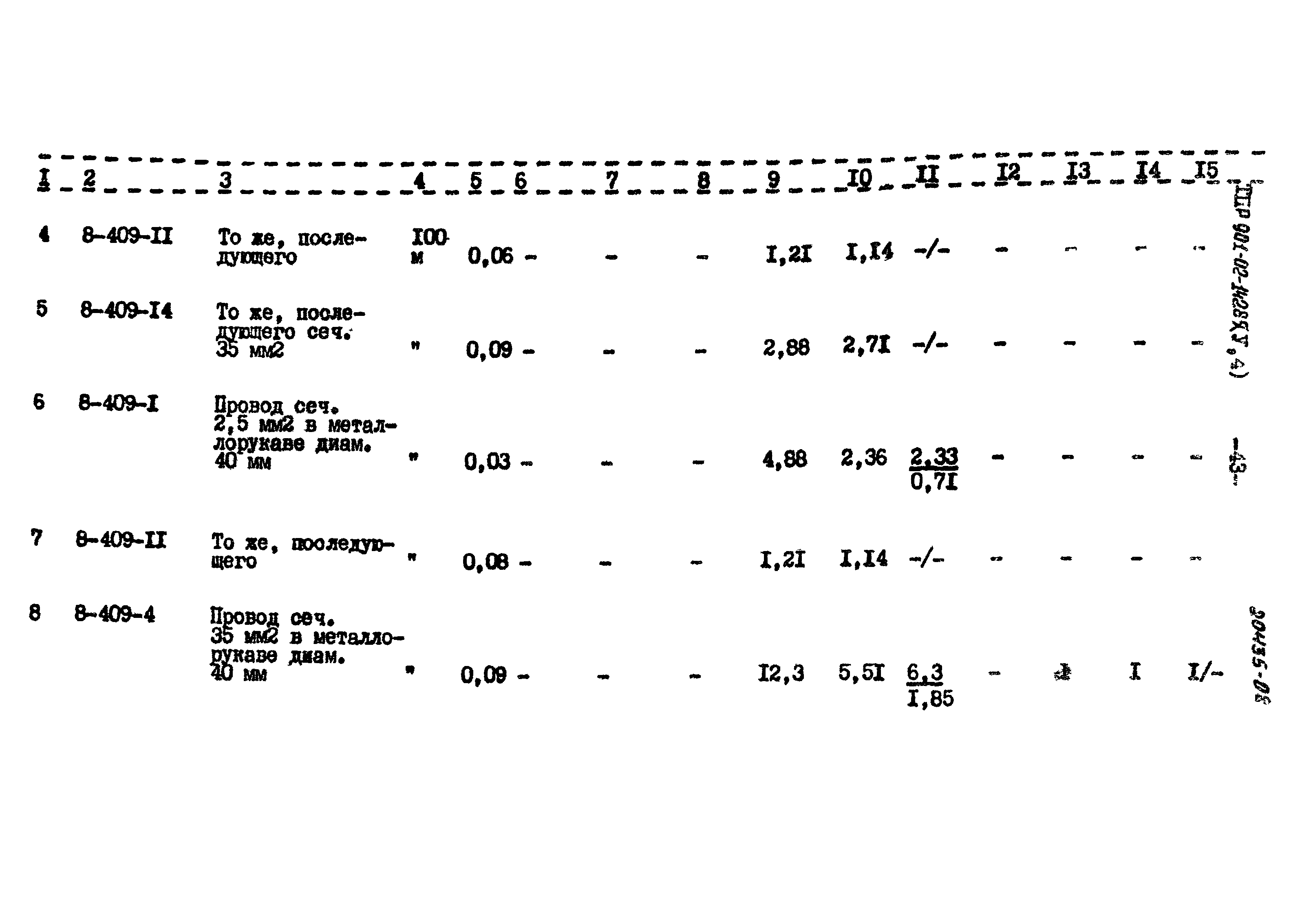 Типовые проектные решения 901-02-142.85