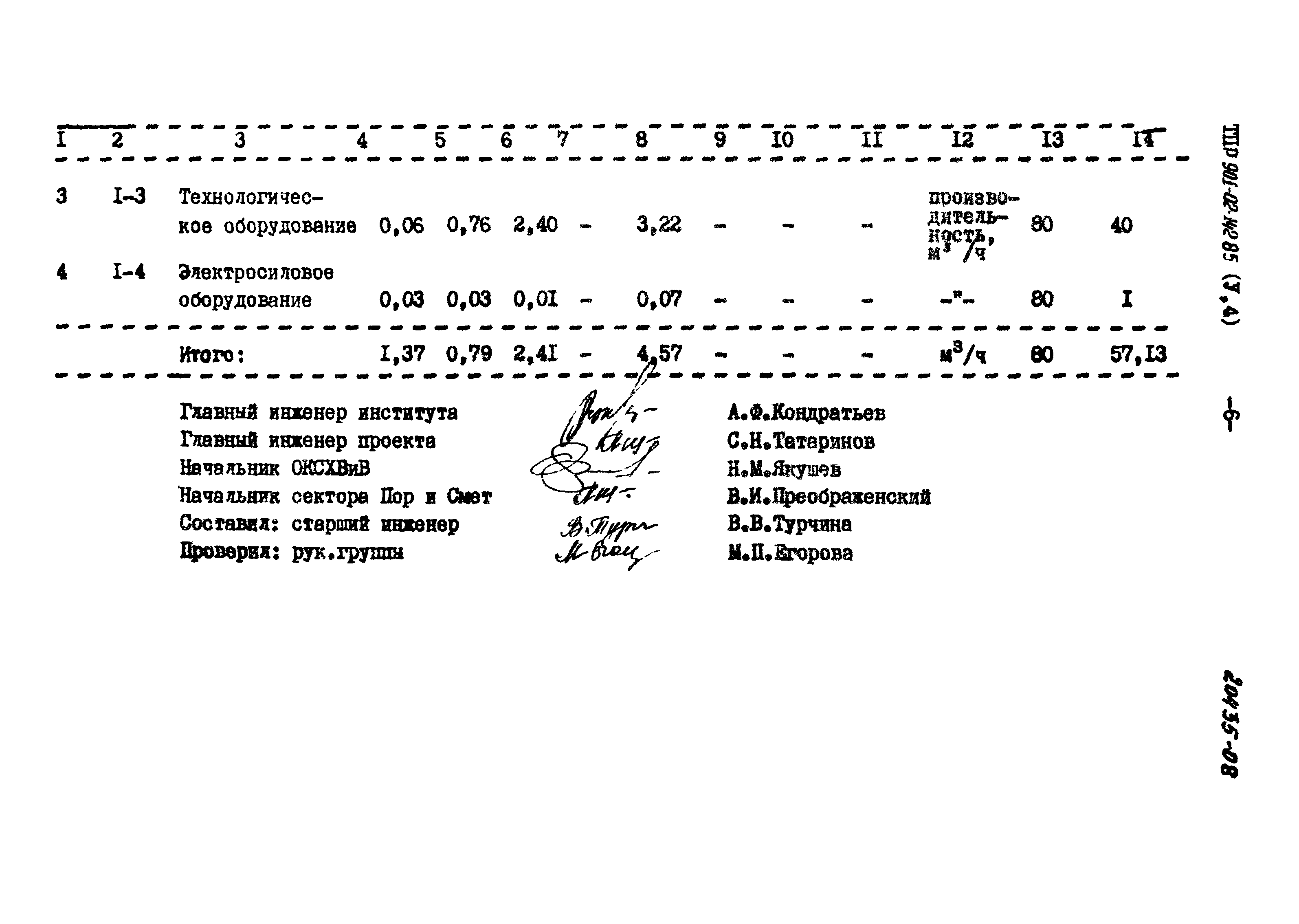 Типовые проектные решения 901-02-142.85