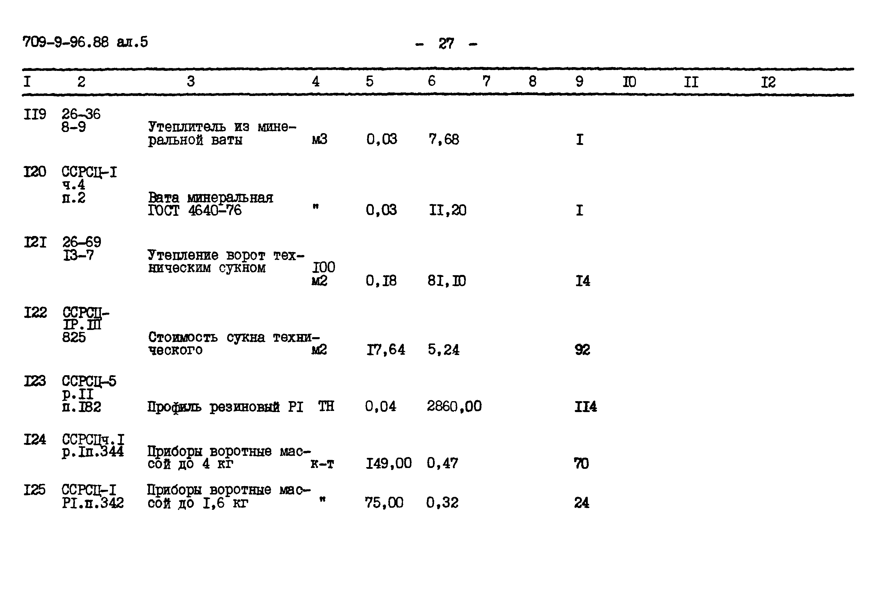 Типовой проект 709-9-96.88