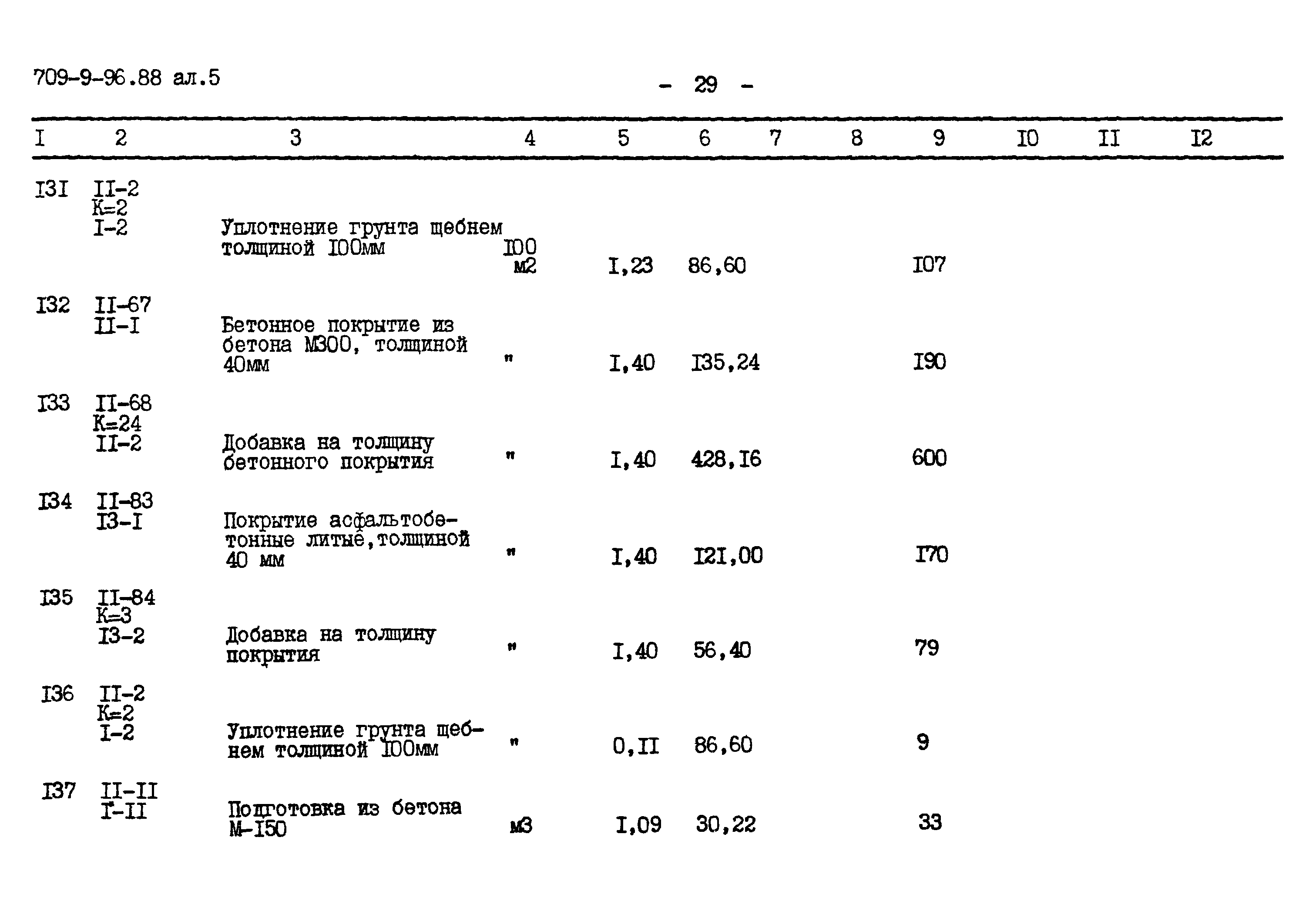 Типовой проект 709-9-96.88