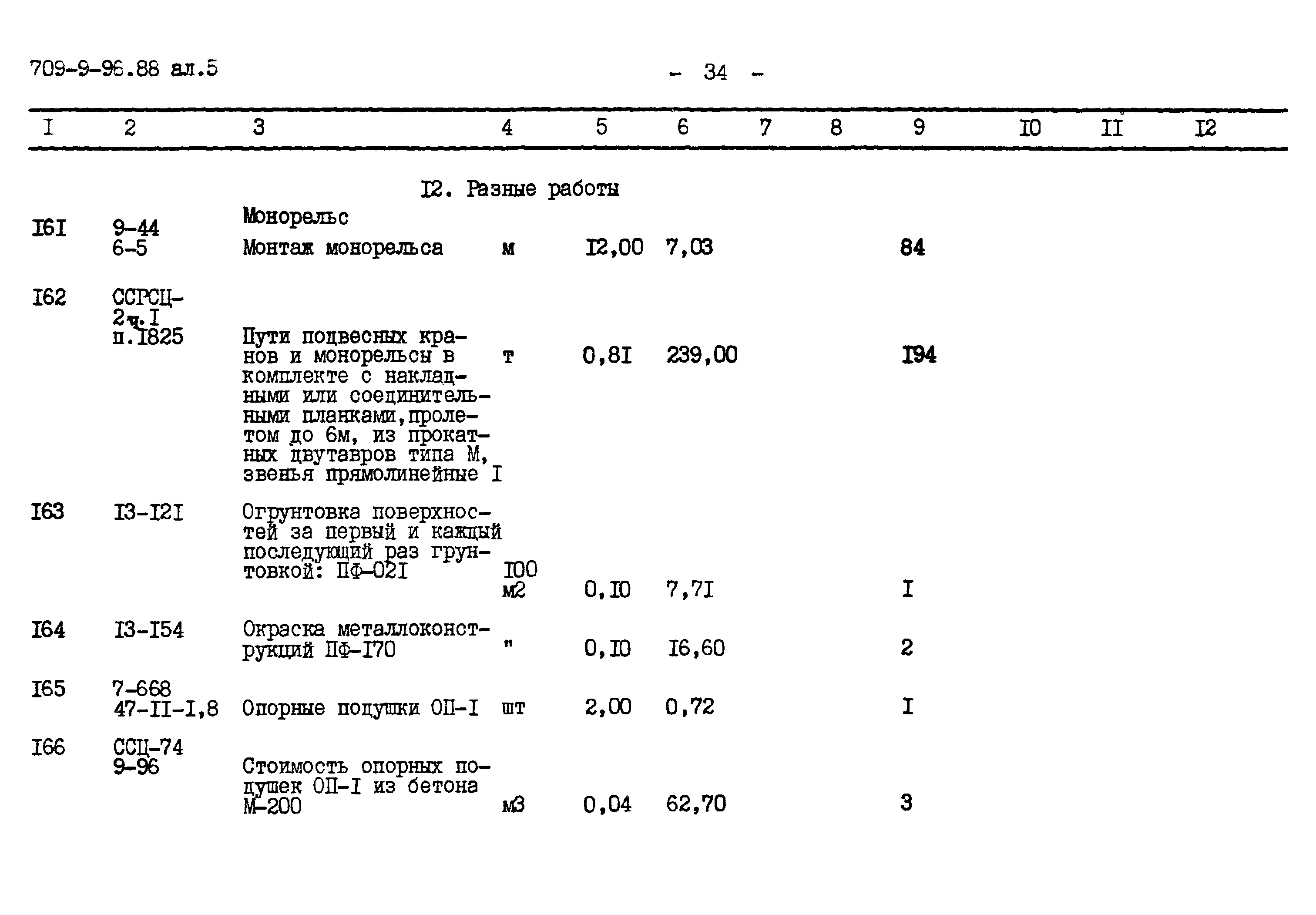 Типовой проект 709-9-96.88