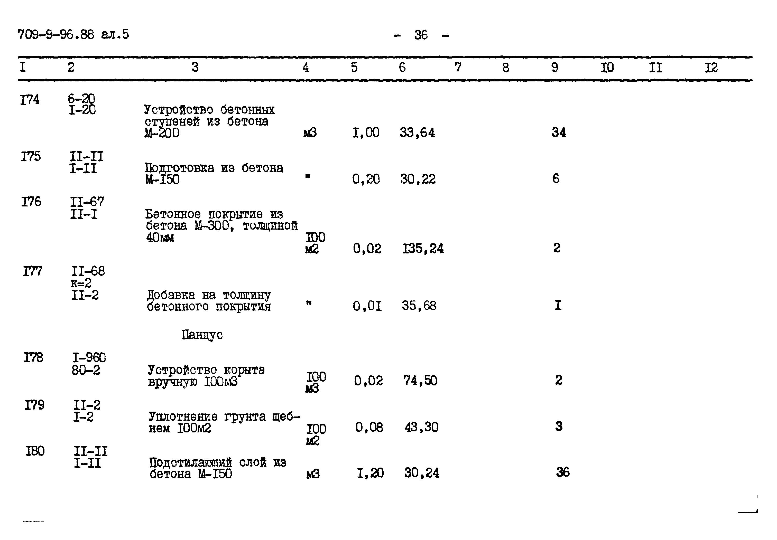 Типовой проект 709-9-96.88