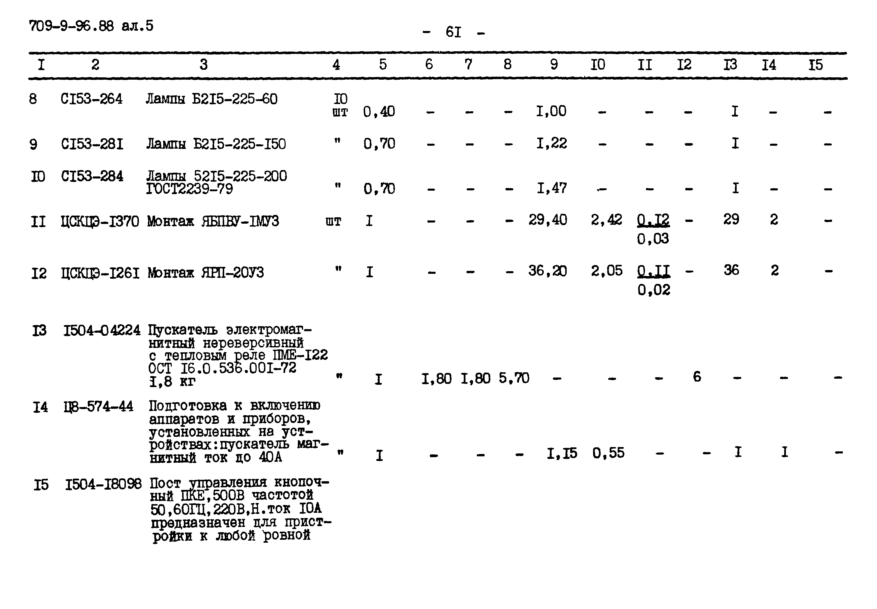 Типовой проект 709-9-96.88