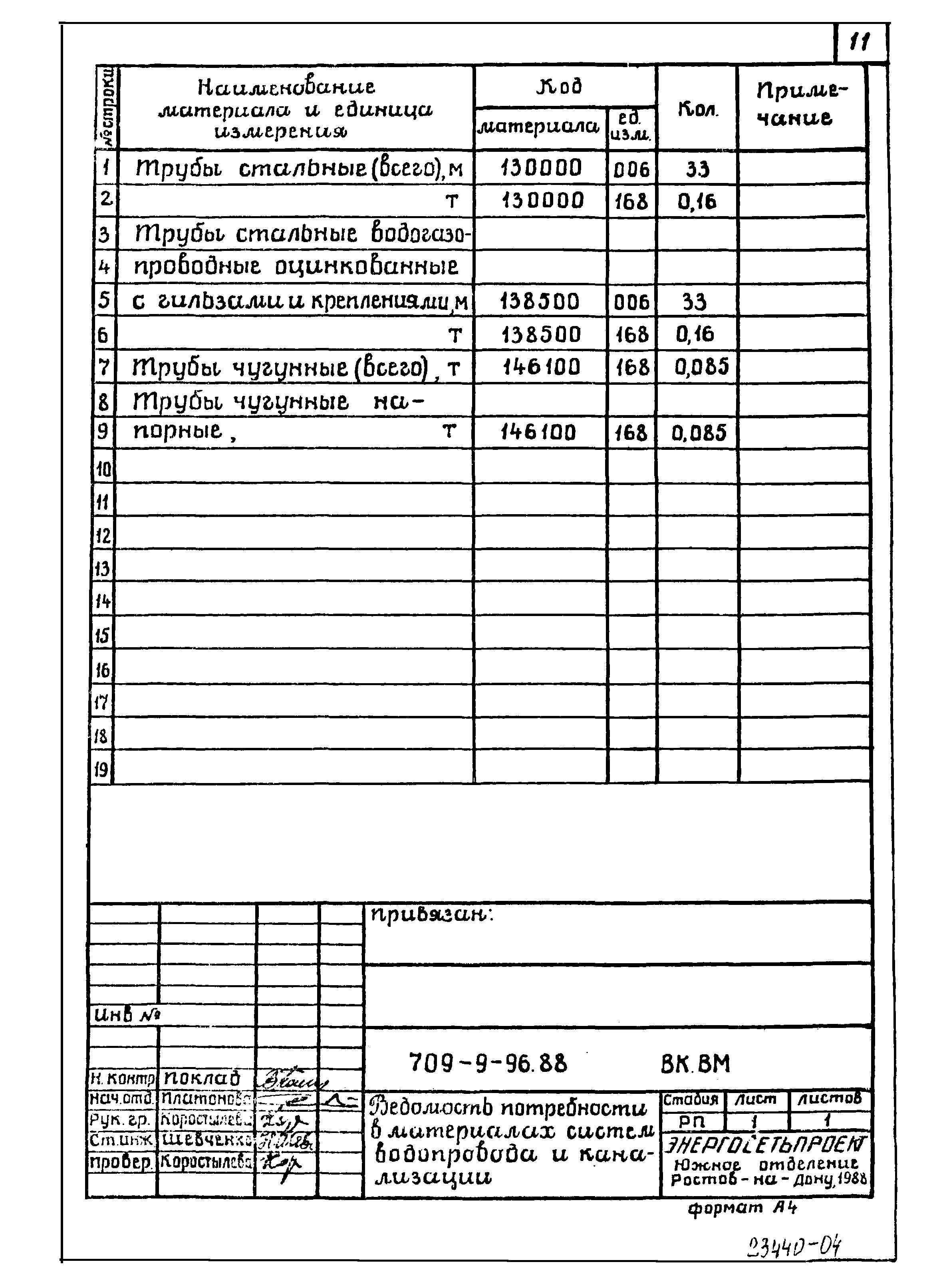 Типовой проект 709-9-96.88