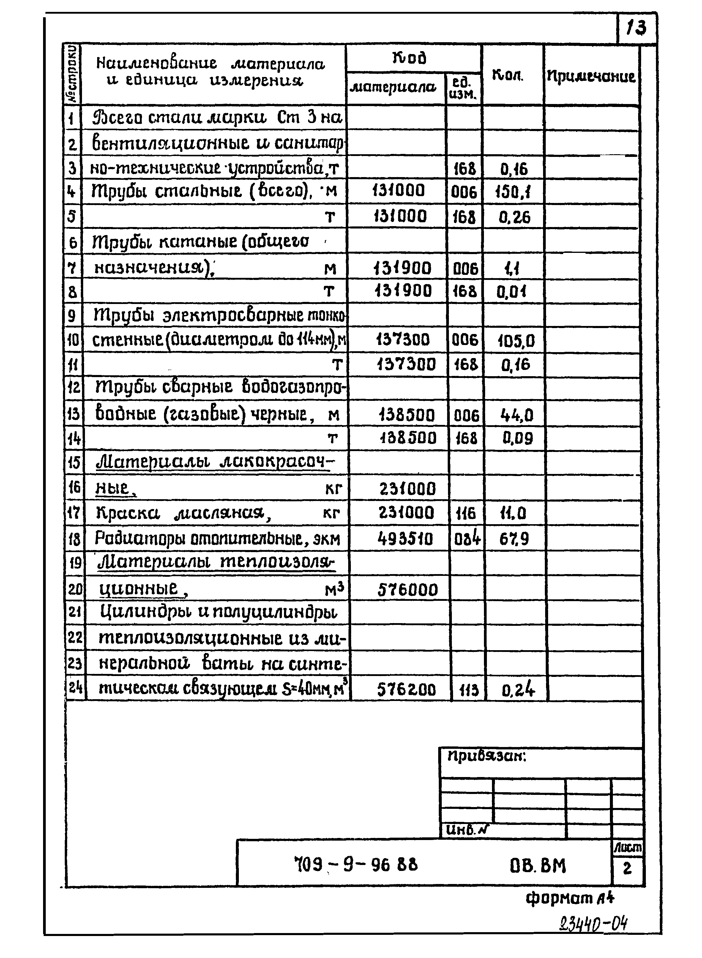 Типовой проект 709-9-96.88