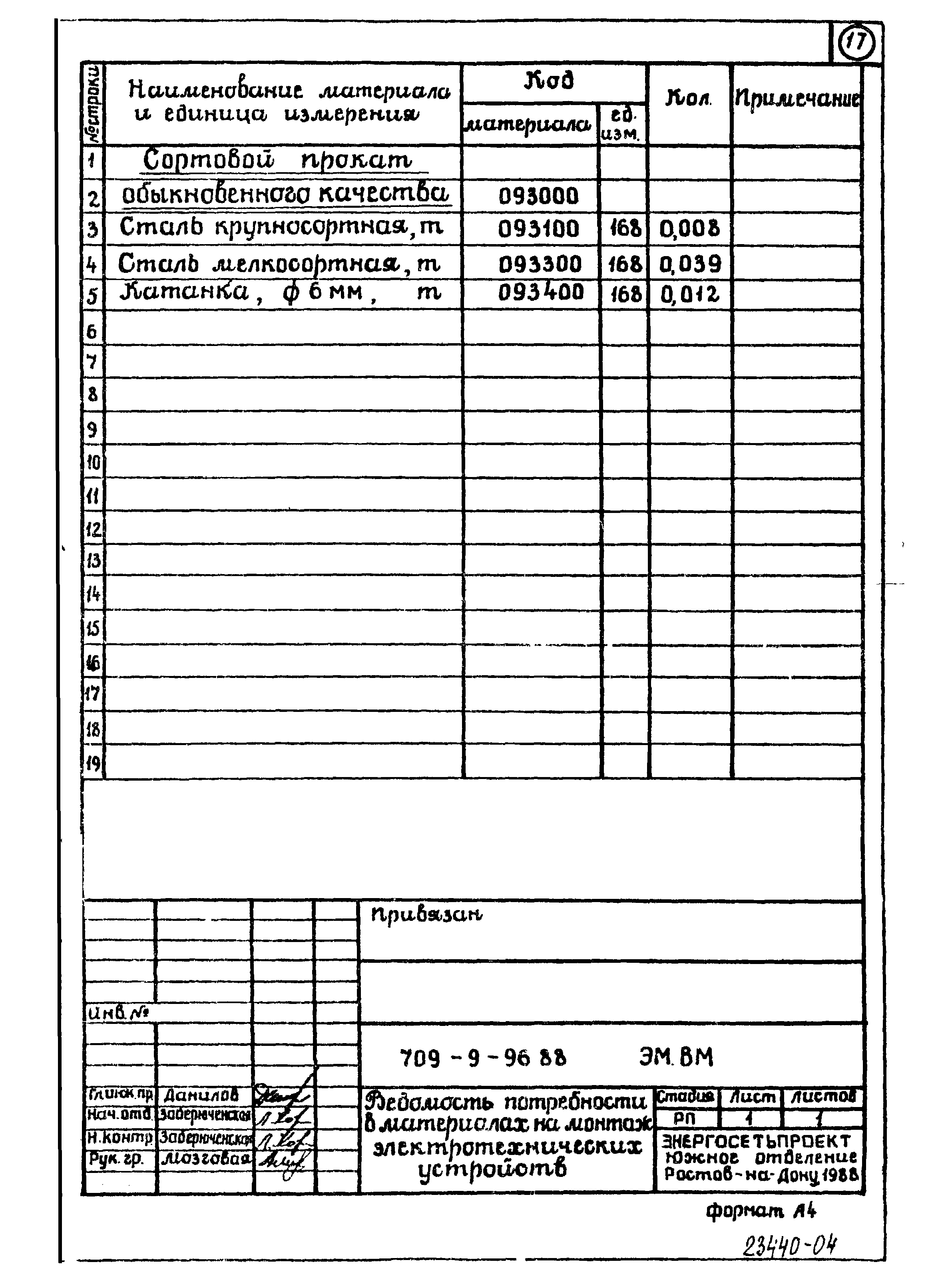 Типовой проект 709-9-96.88