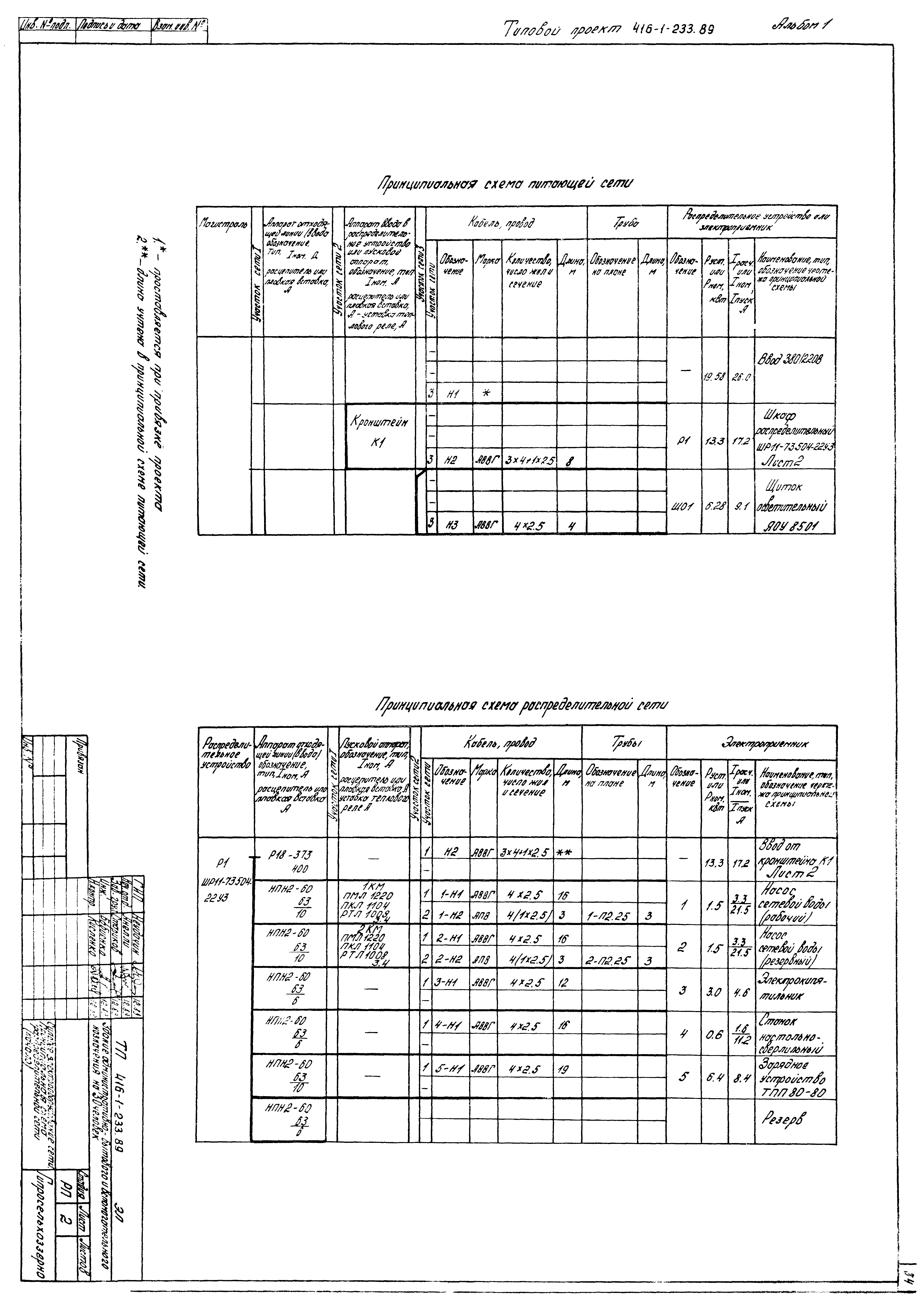 Типовой проект 416-1-233.89