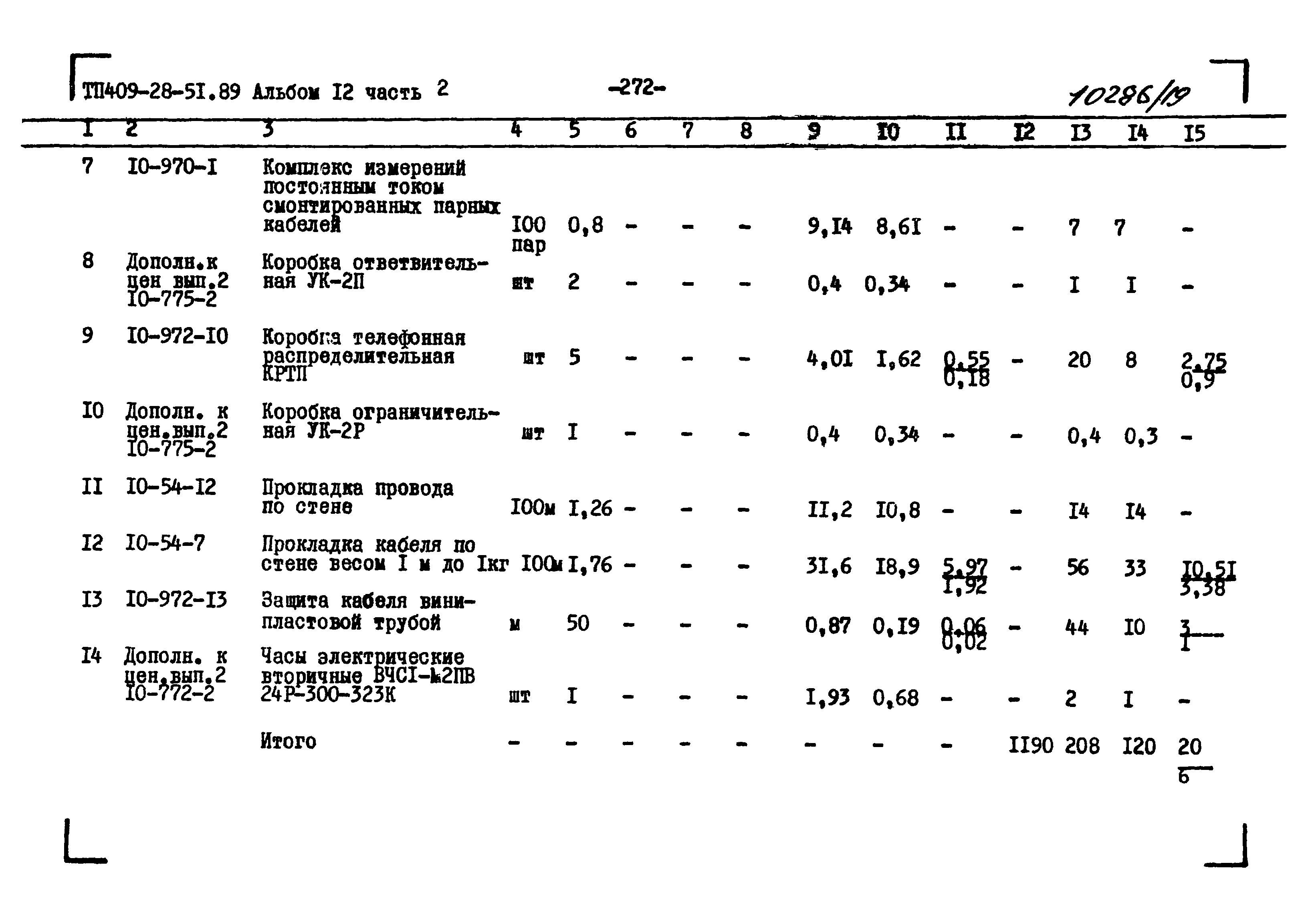 Типовой проект 409-28-51.89