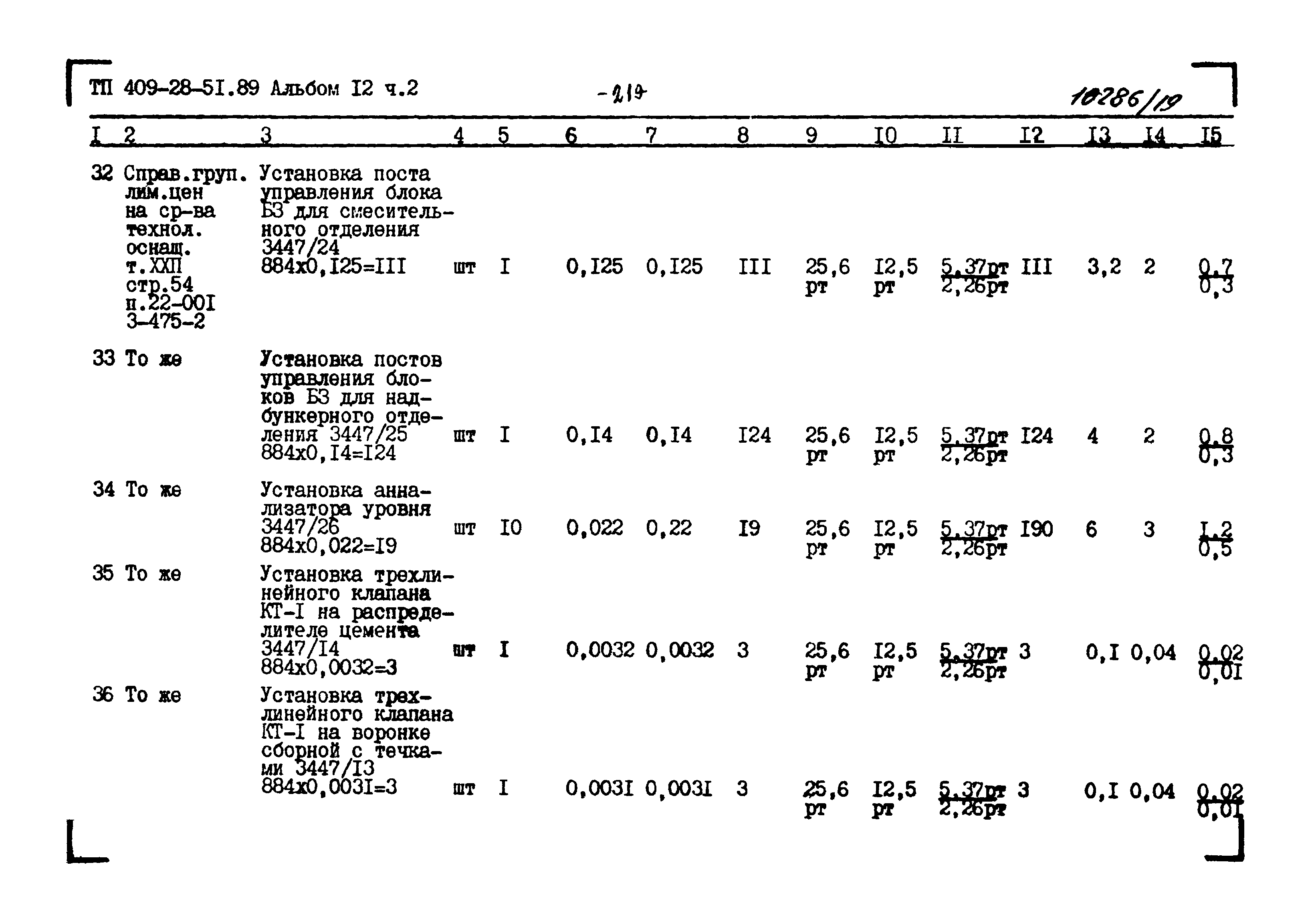 Типовой проект 409-28-51.89