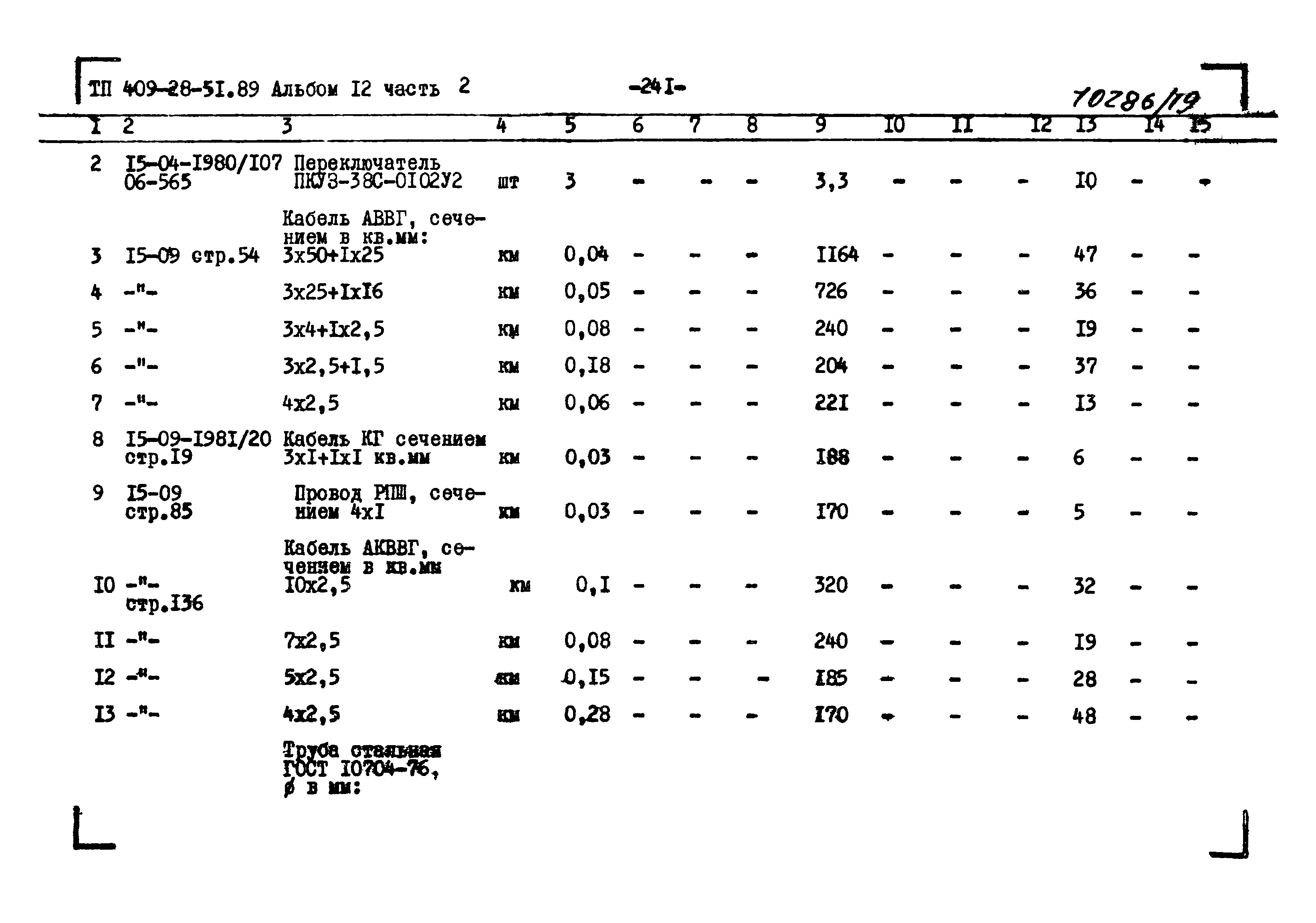 Типовой проект 409-28-51.89