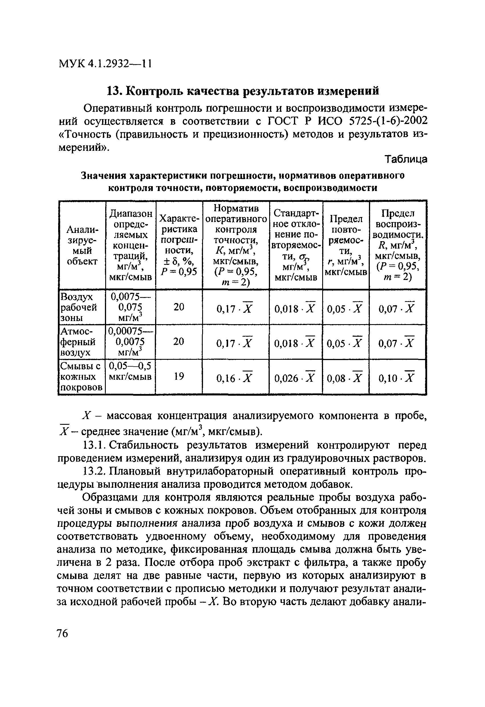 МУК 4.1.2932-11