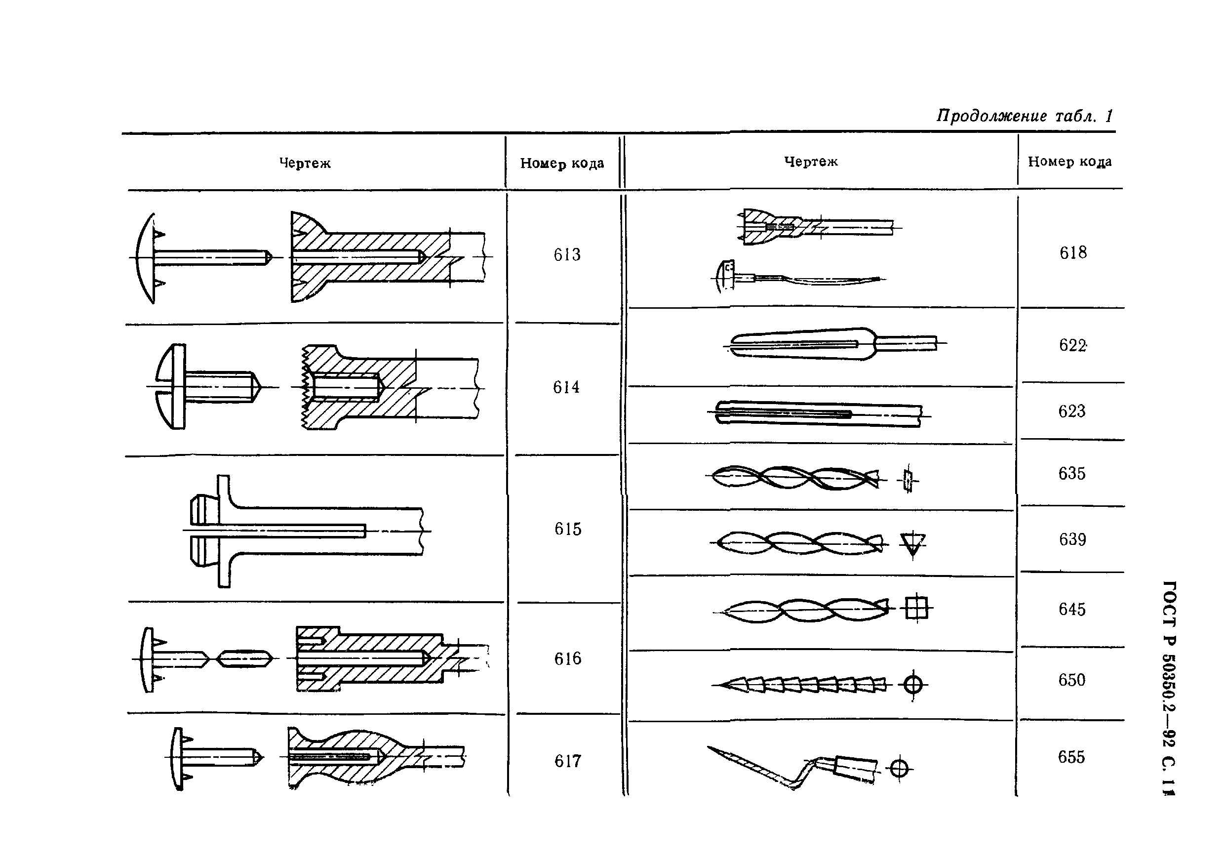 ГОСТ Р 50350.2-92