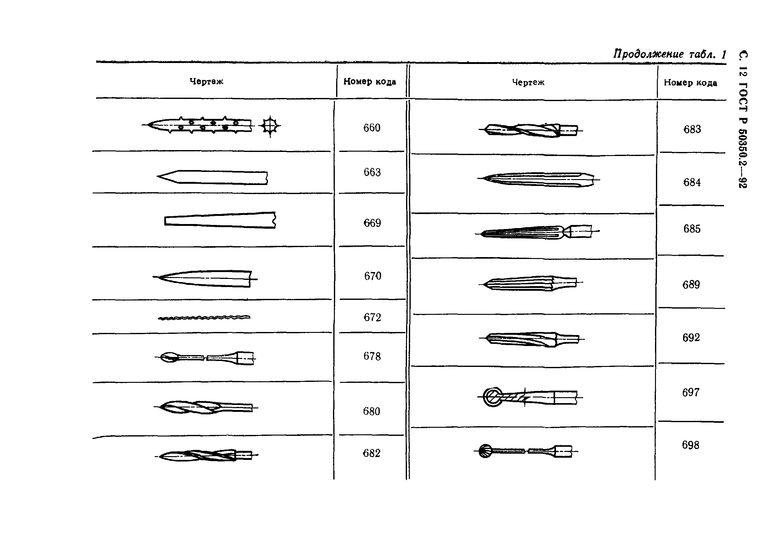 ГОСТ Р 50350.2-92