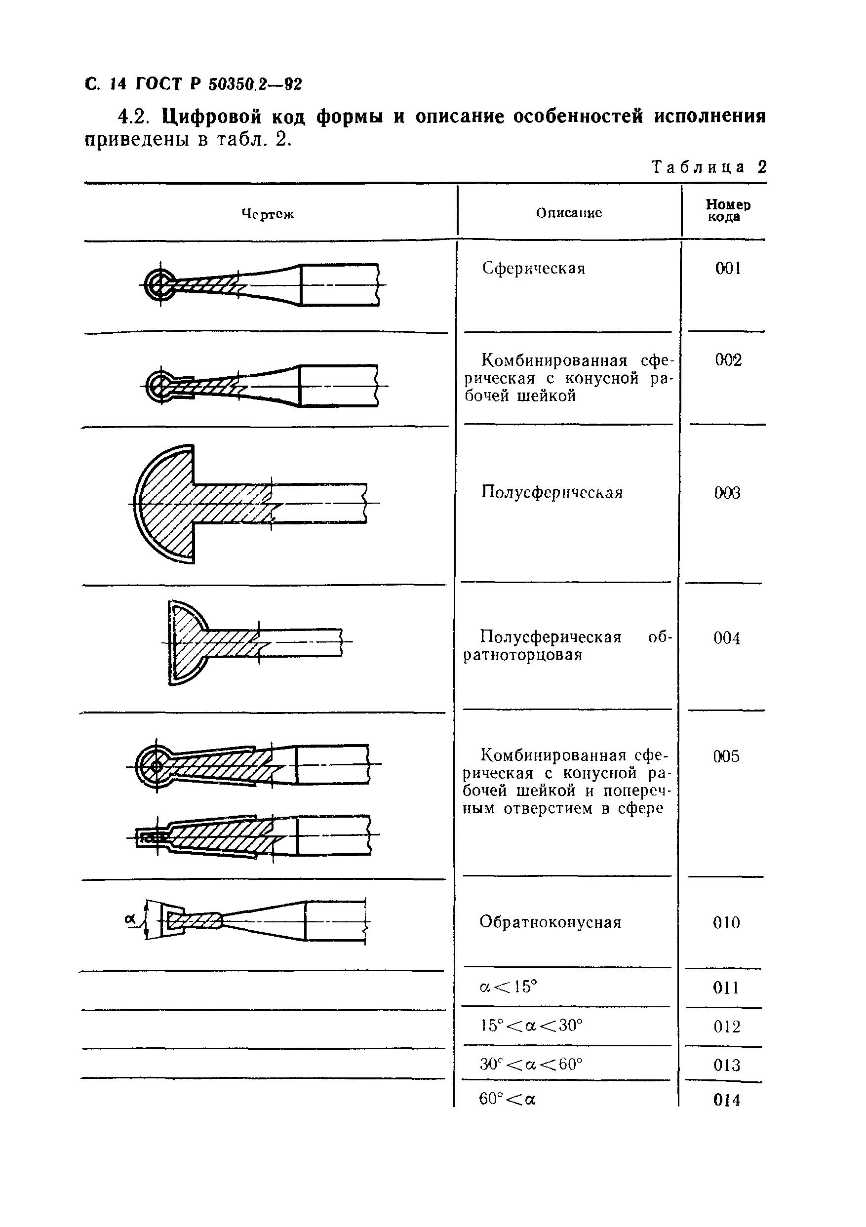 ГОСТ Р 50350.2-92