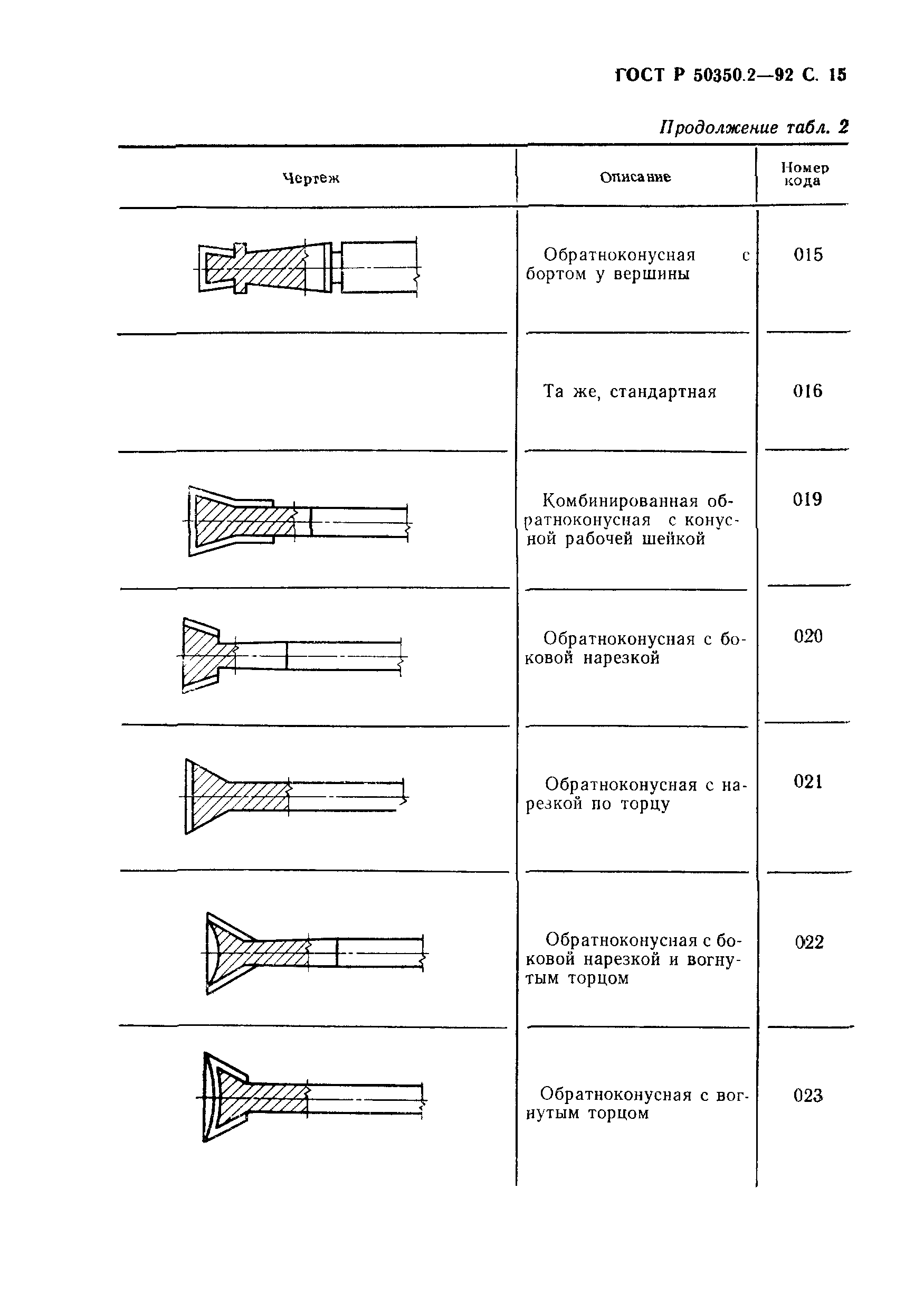 ГОСТ Р 50350.2-92