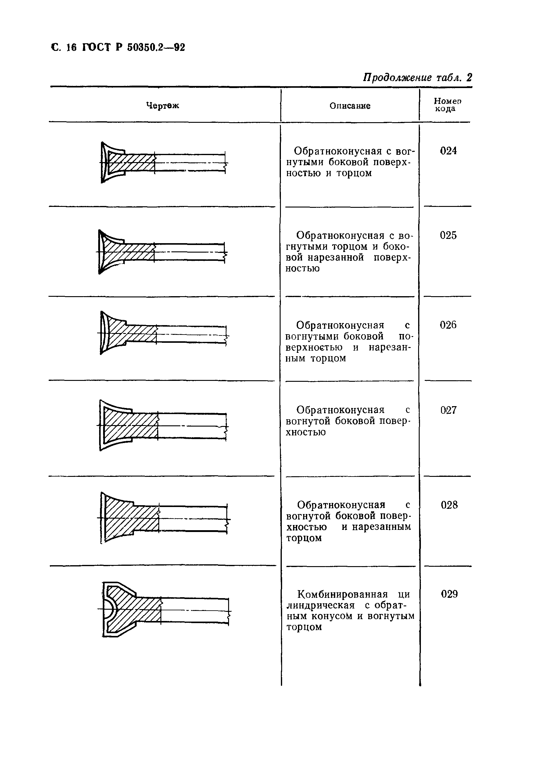 ГОСТ Р 50350.2-92