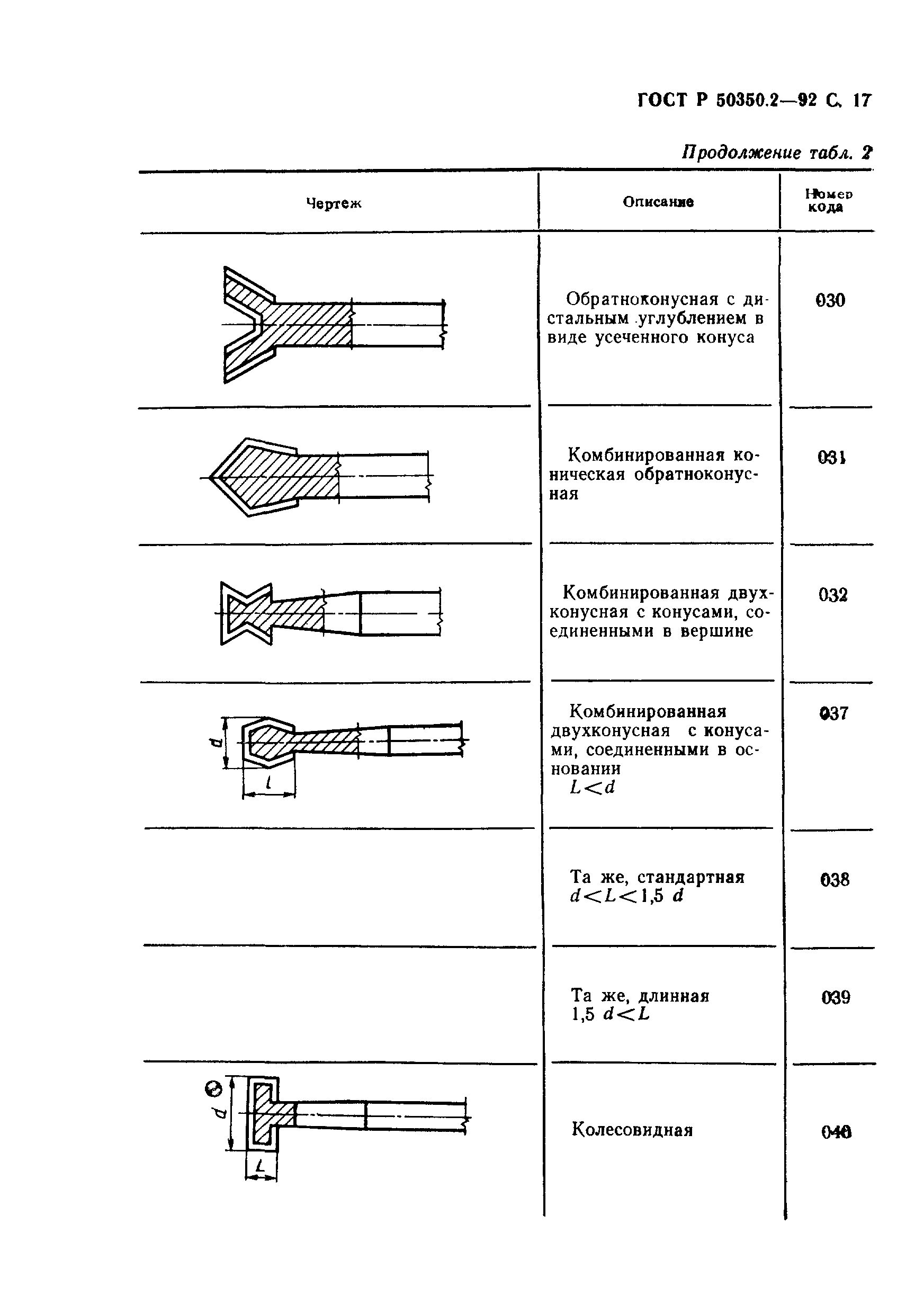 ГОСТ Р 50350.2-92